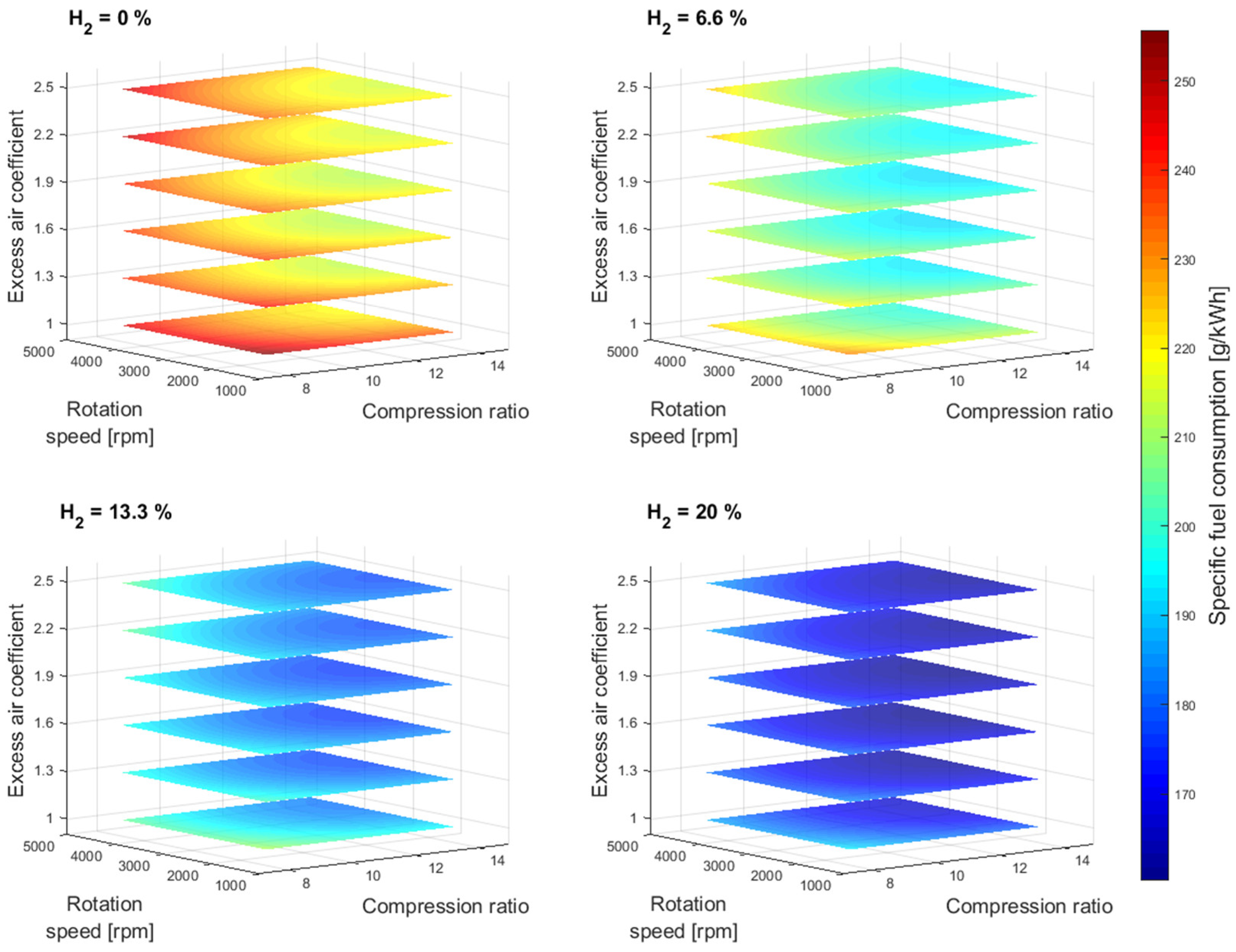 Preprints 100126 g005