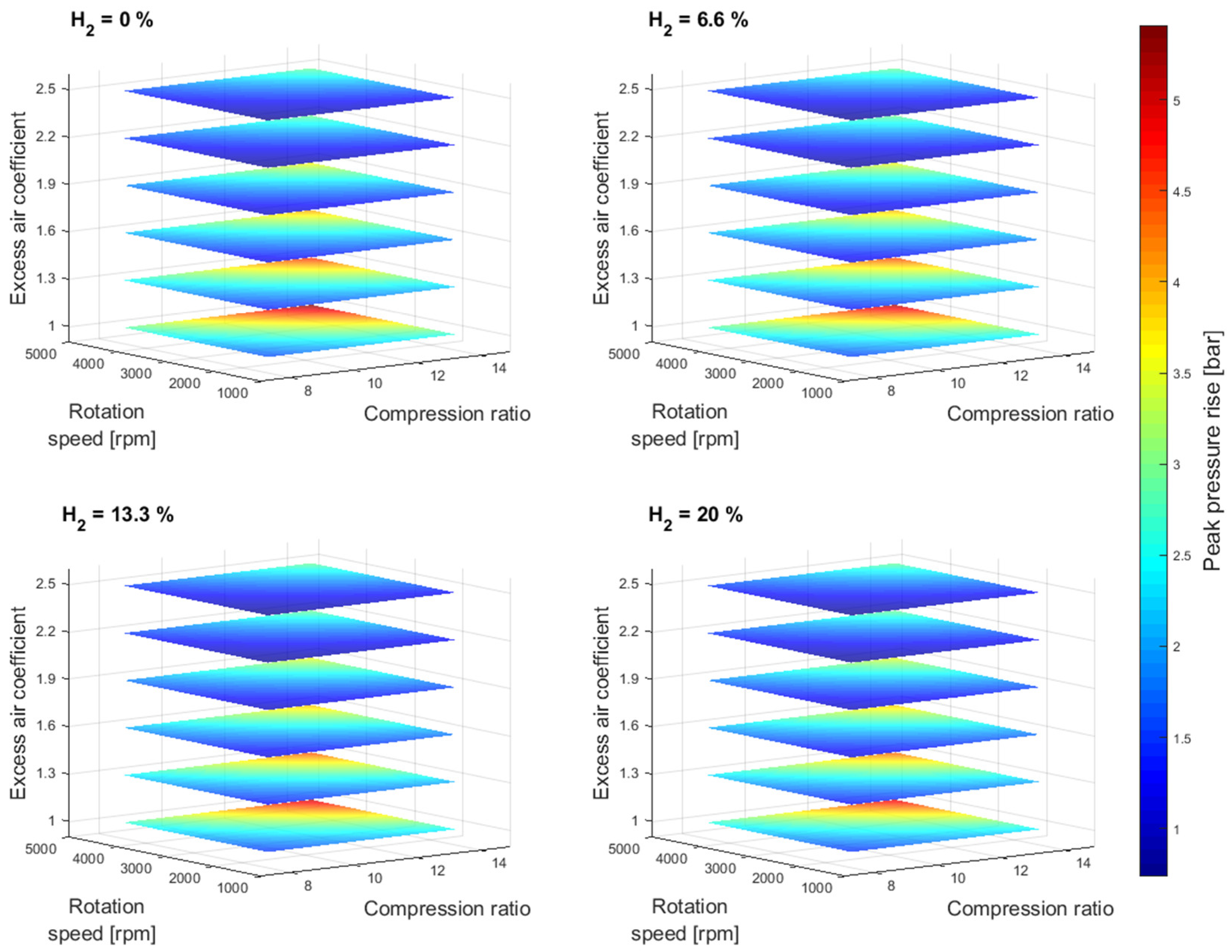 Preprints 100126 g006