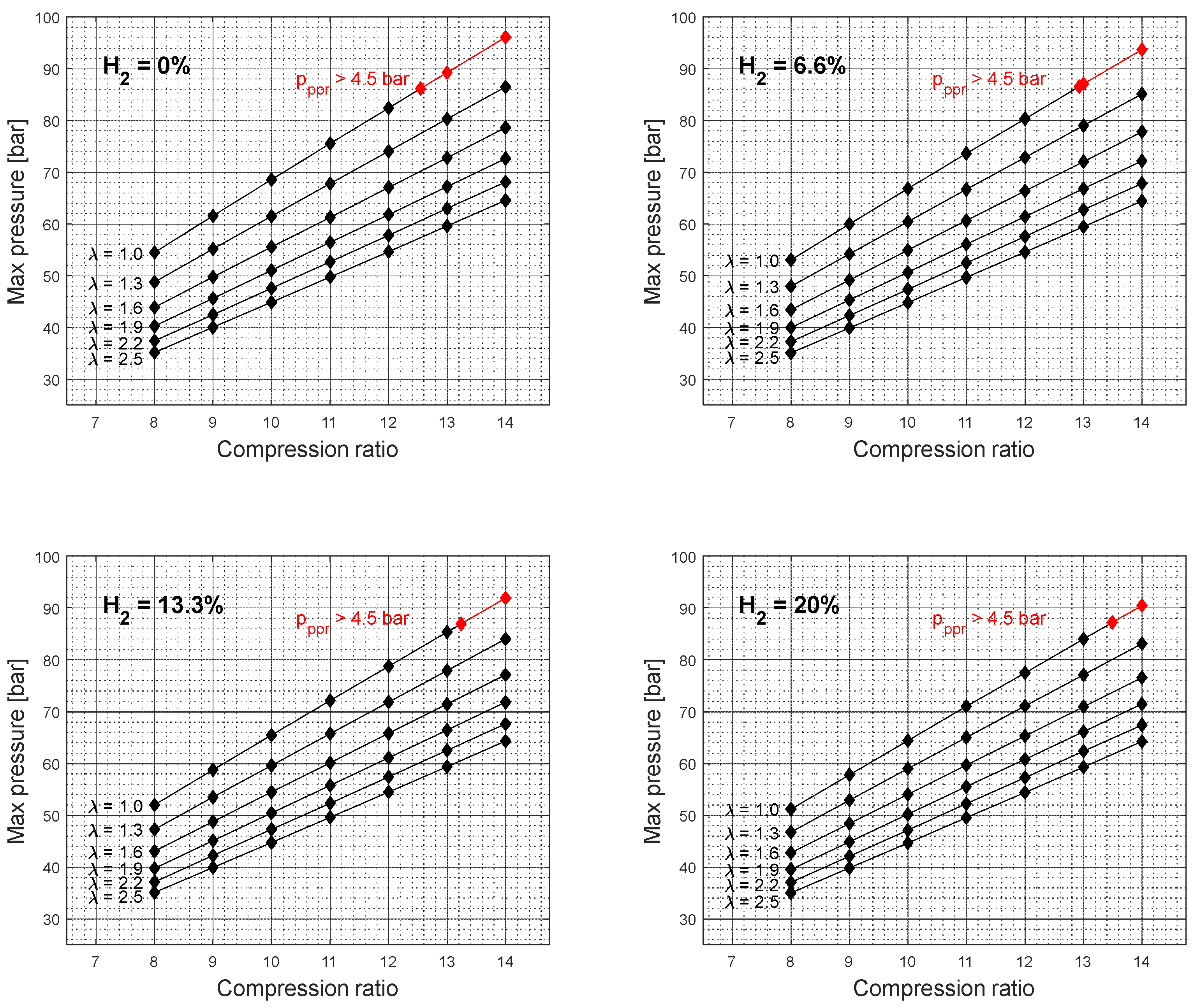 Preprints 100126 g007