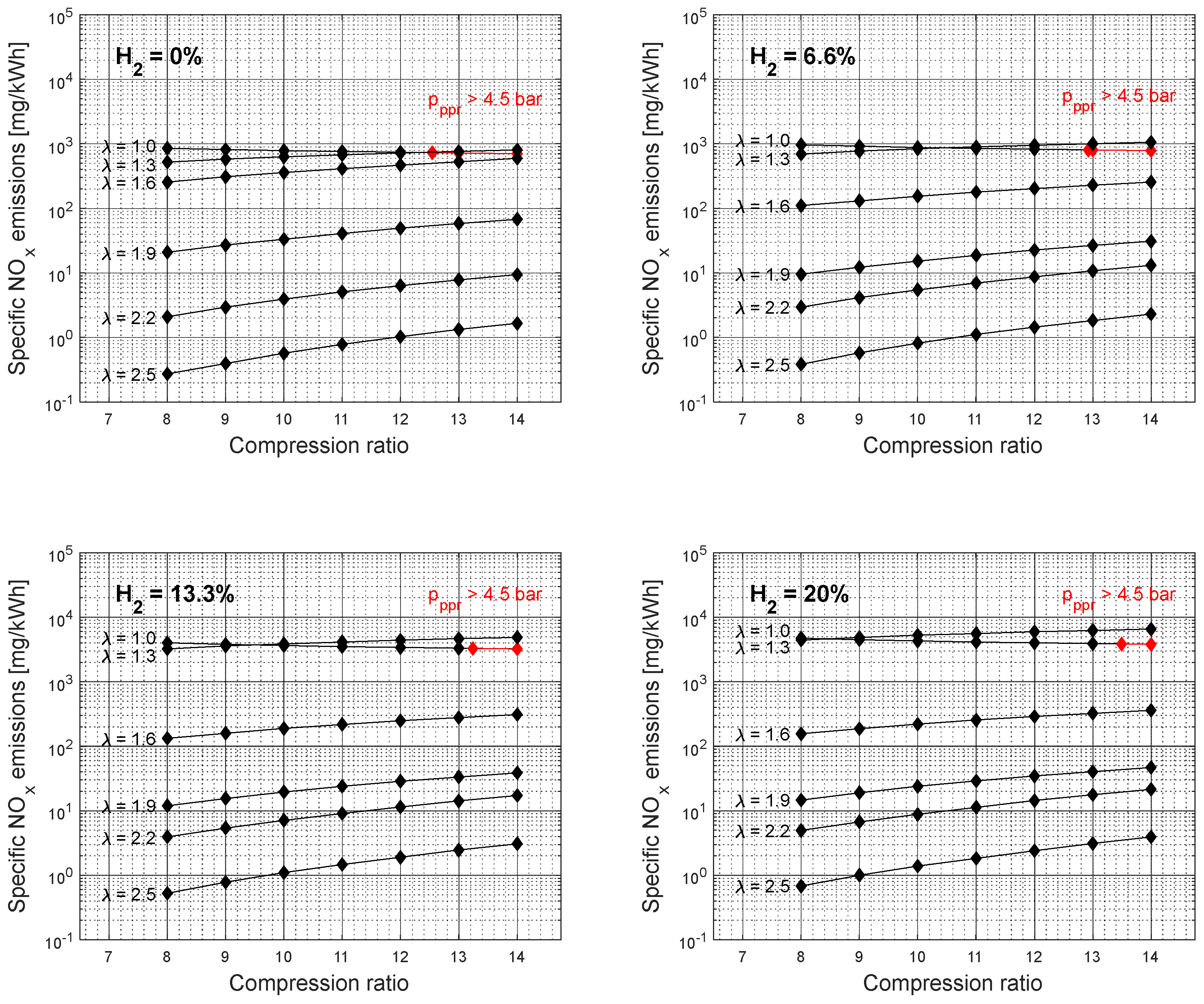 Preprints 100126 g008