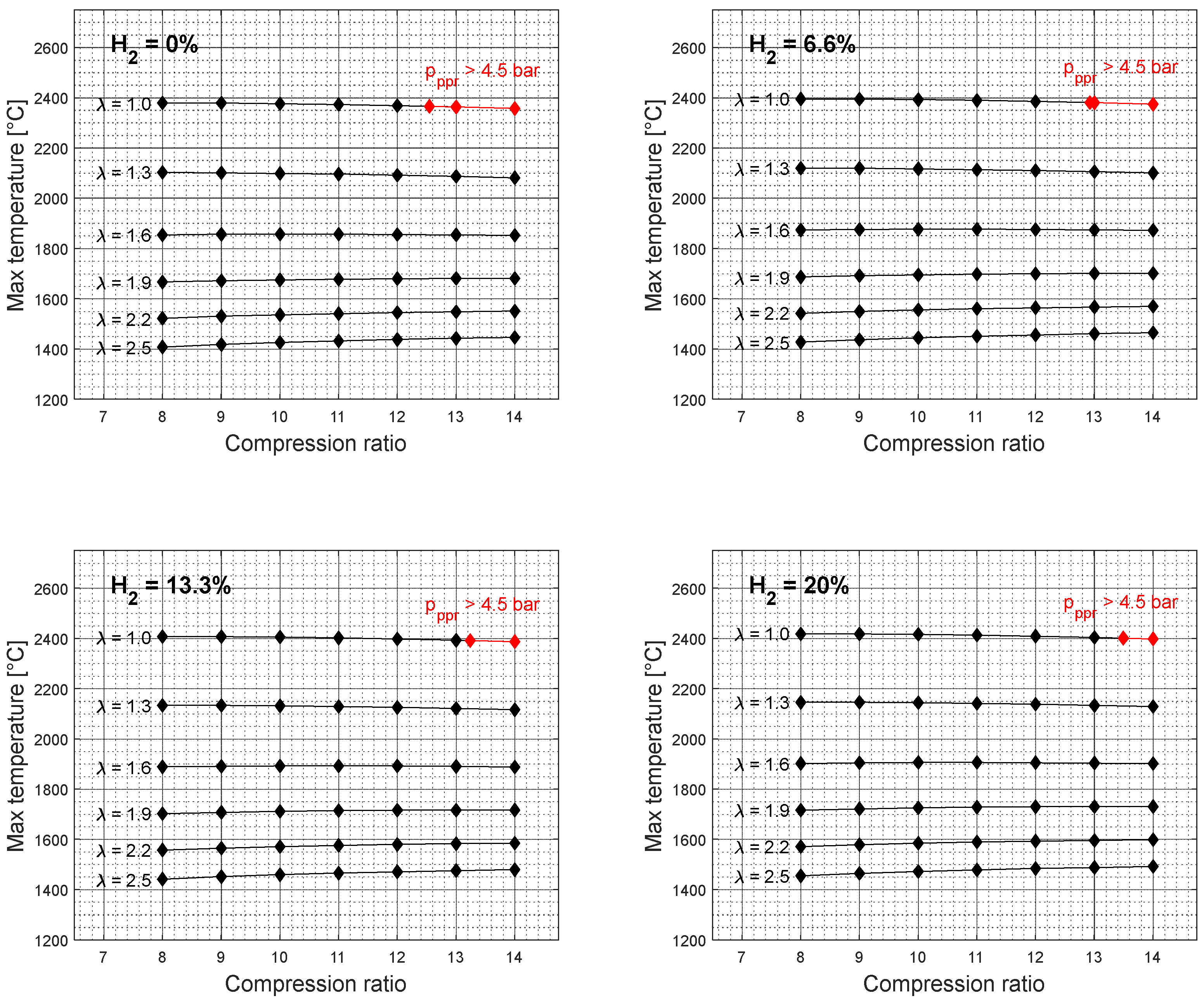 Preprints 100126 g009