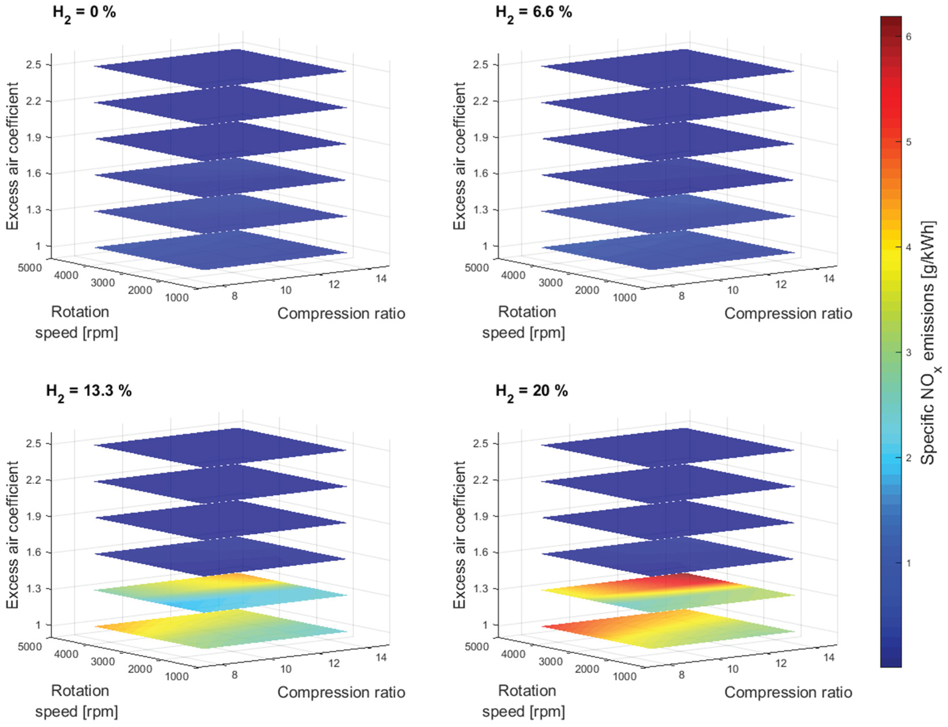 Preprints 100126 g010