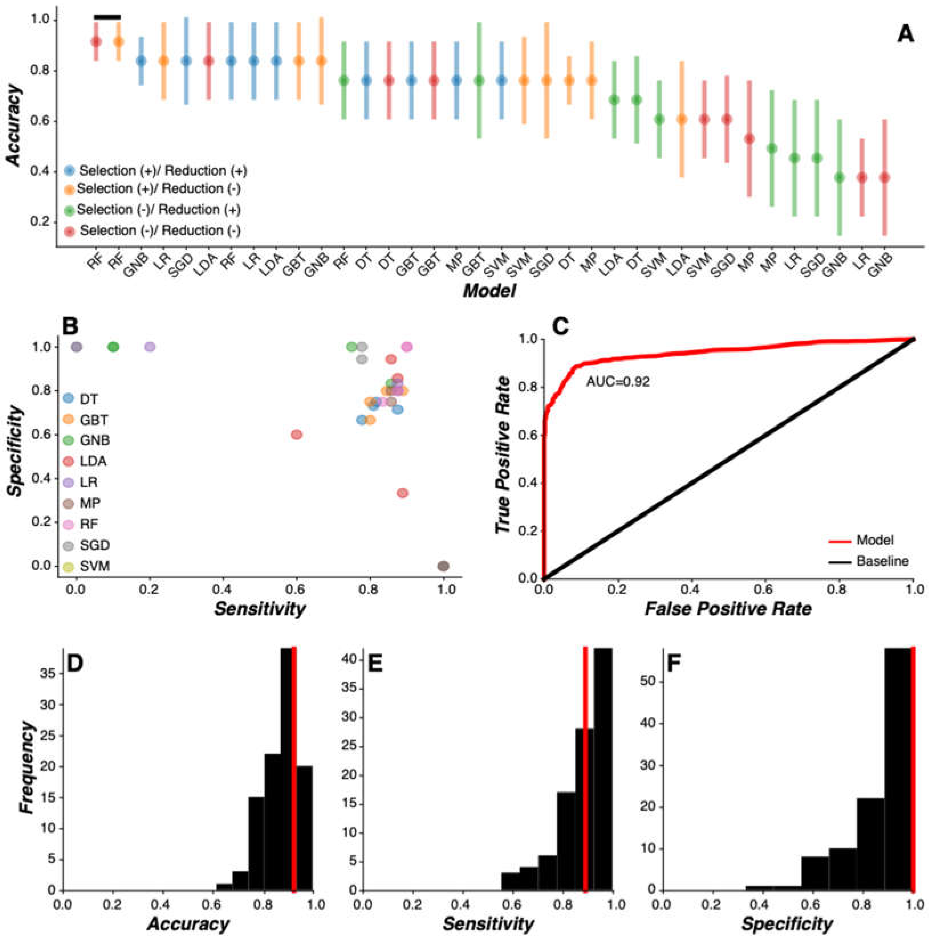 Preprints 115360 g002