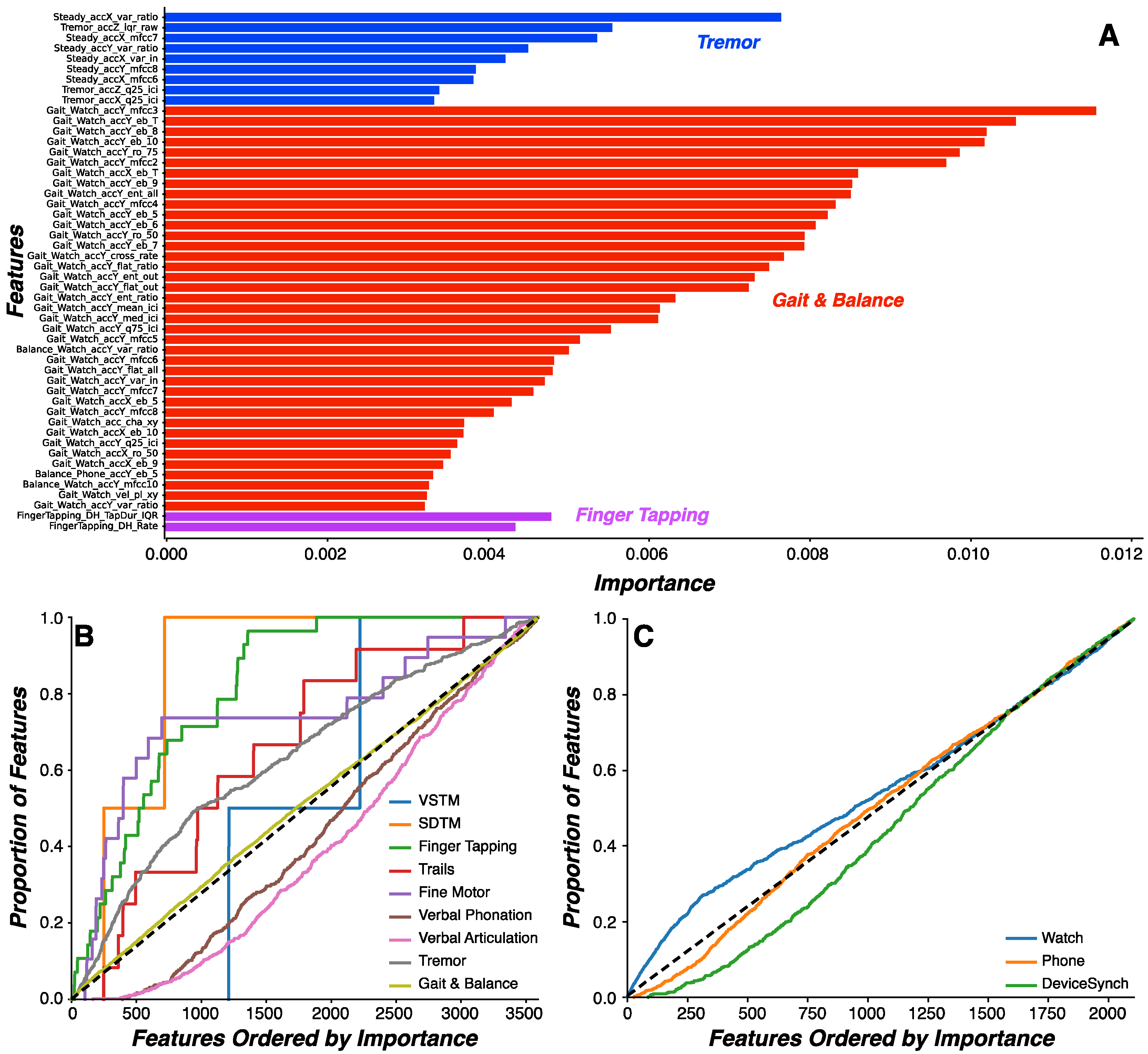 Preprints 115360 g003