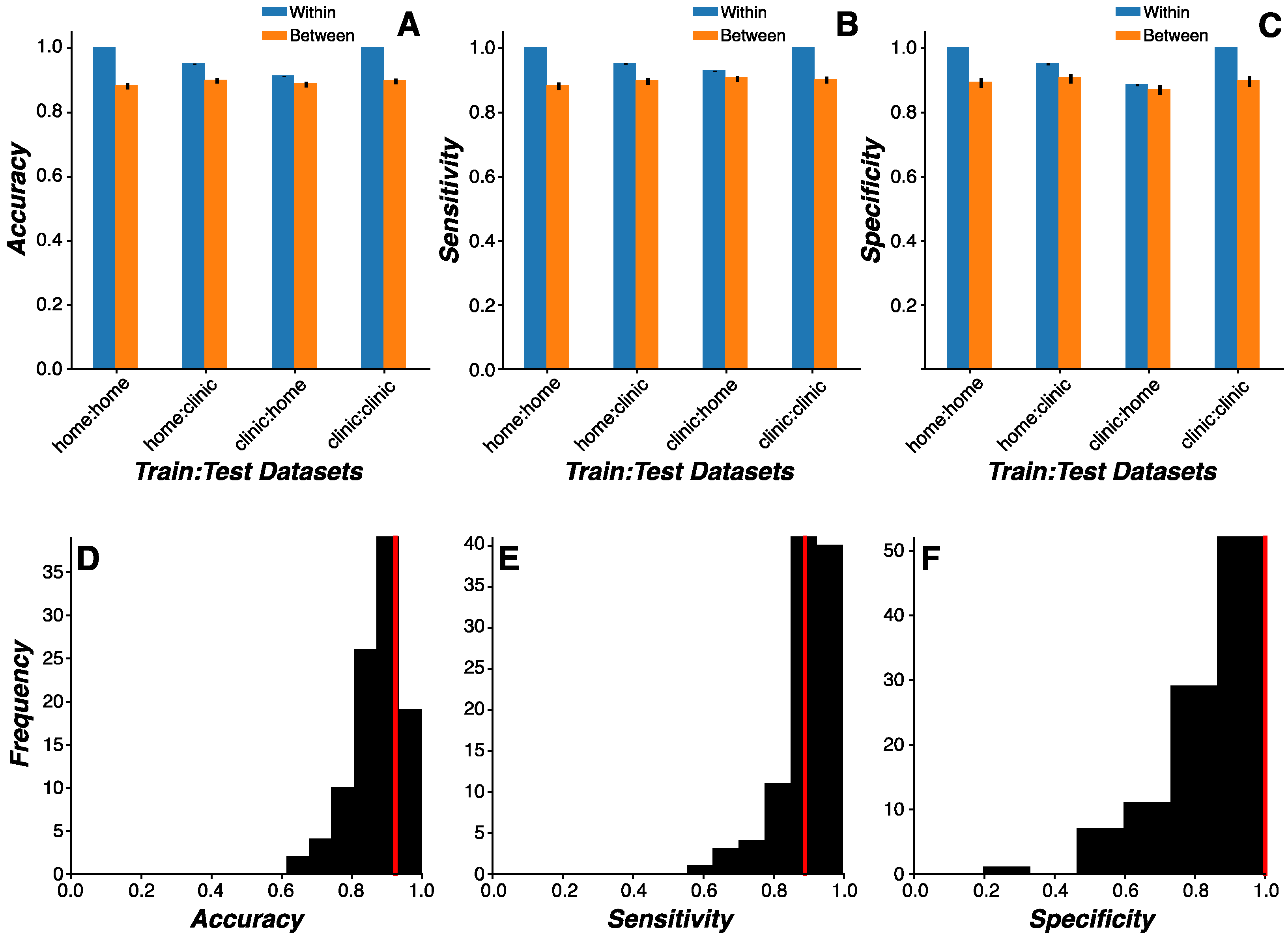 Preprints 115360 g004