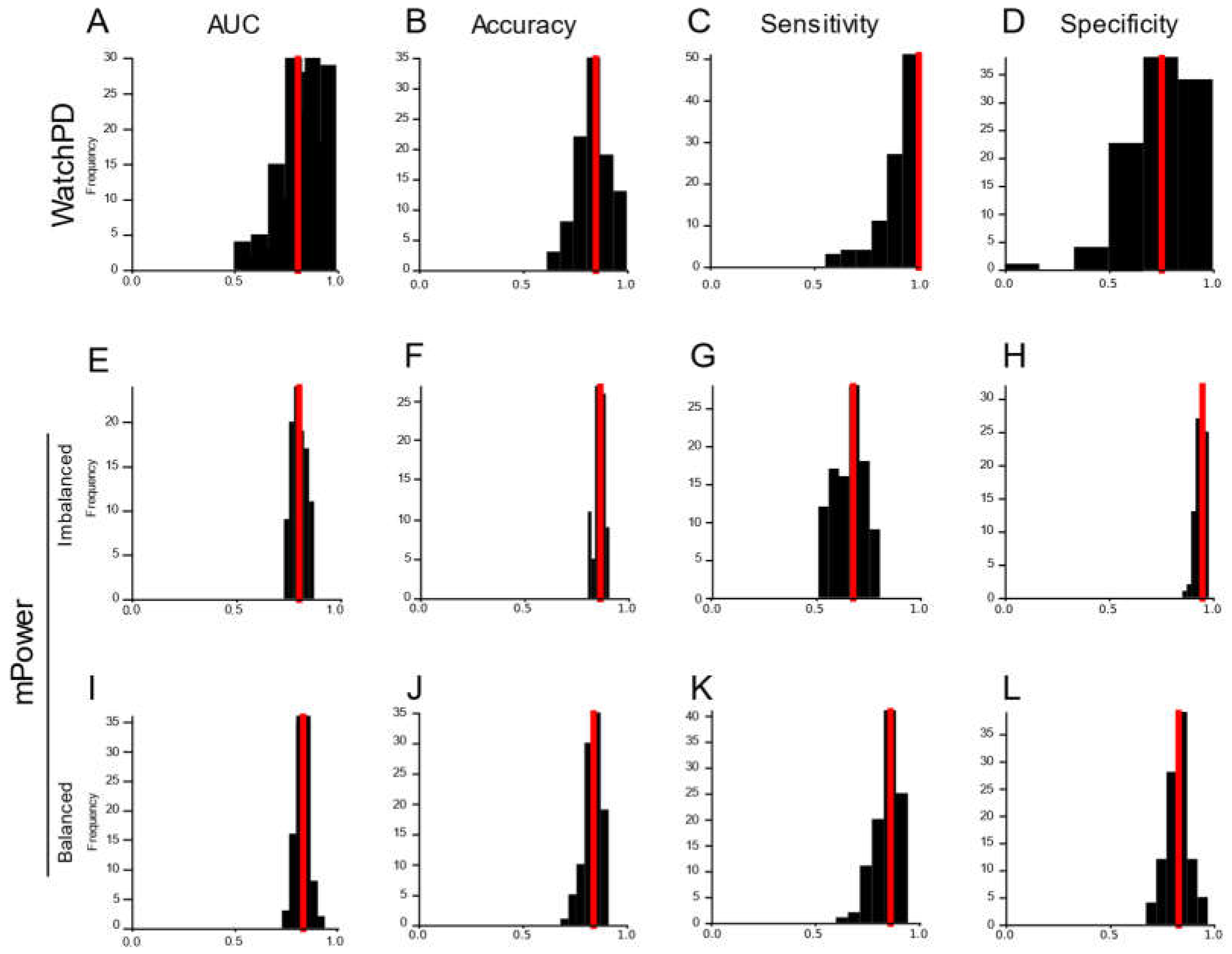 Preprints 115360 g005