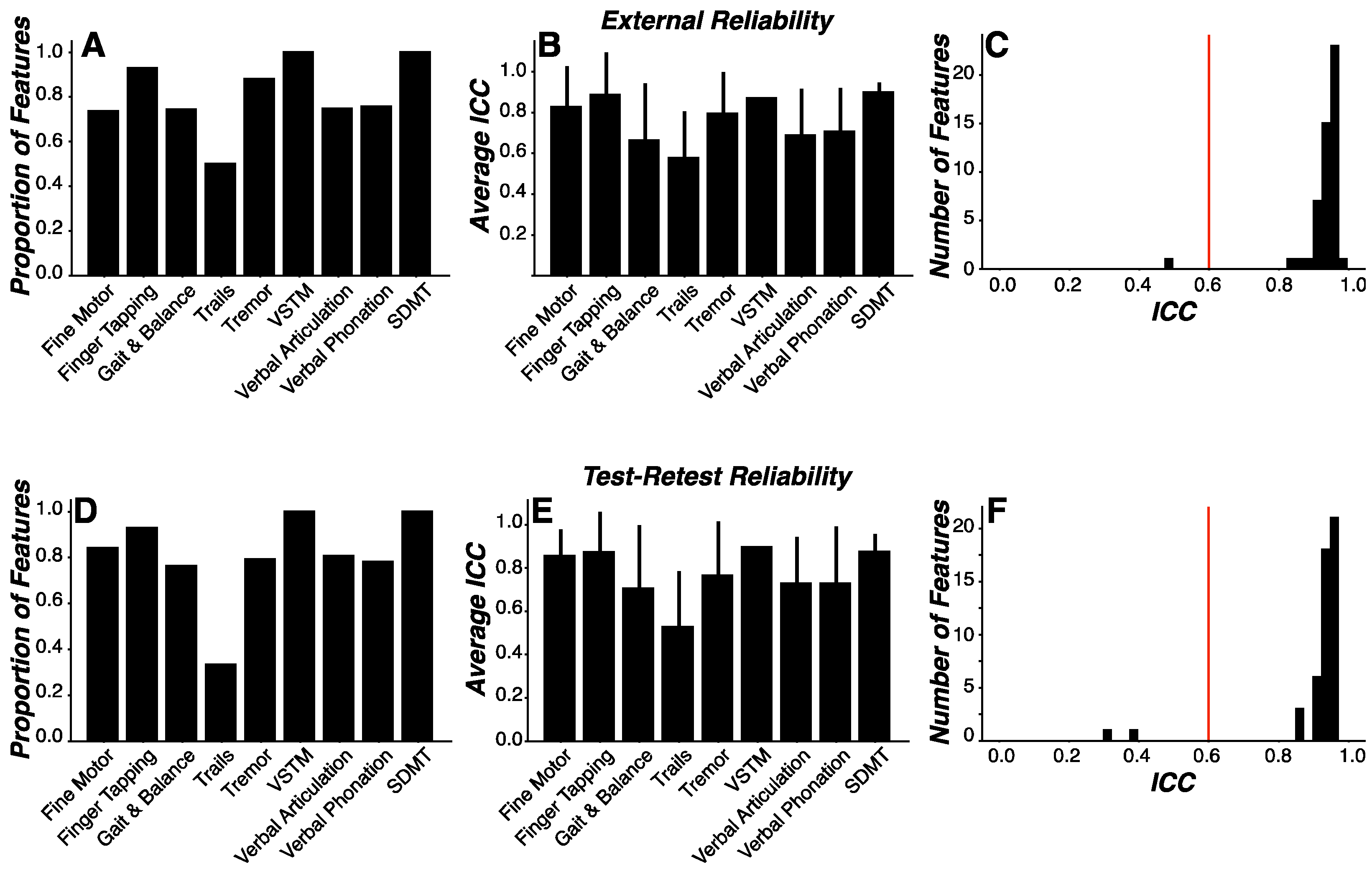 Preprints 115360 g006