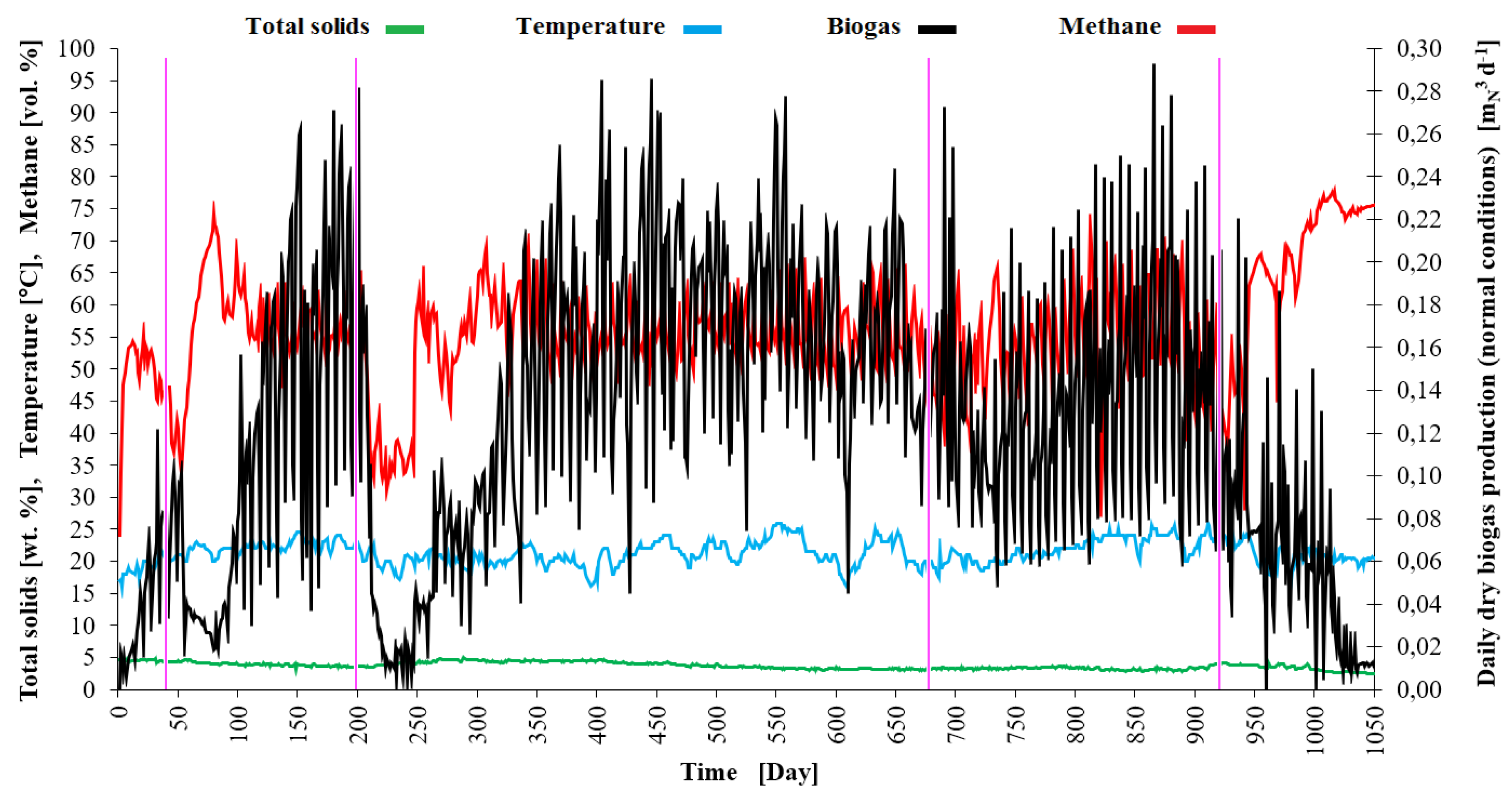 Preprints 118580 g003