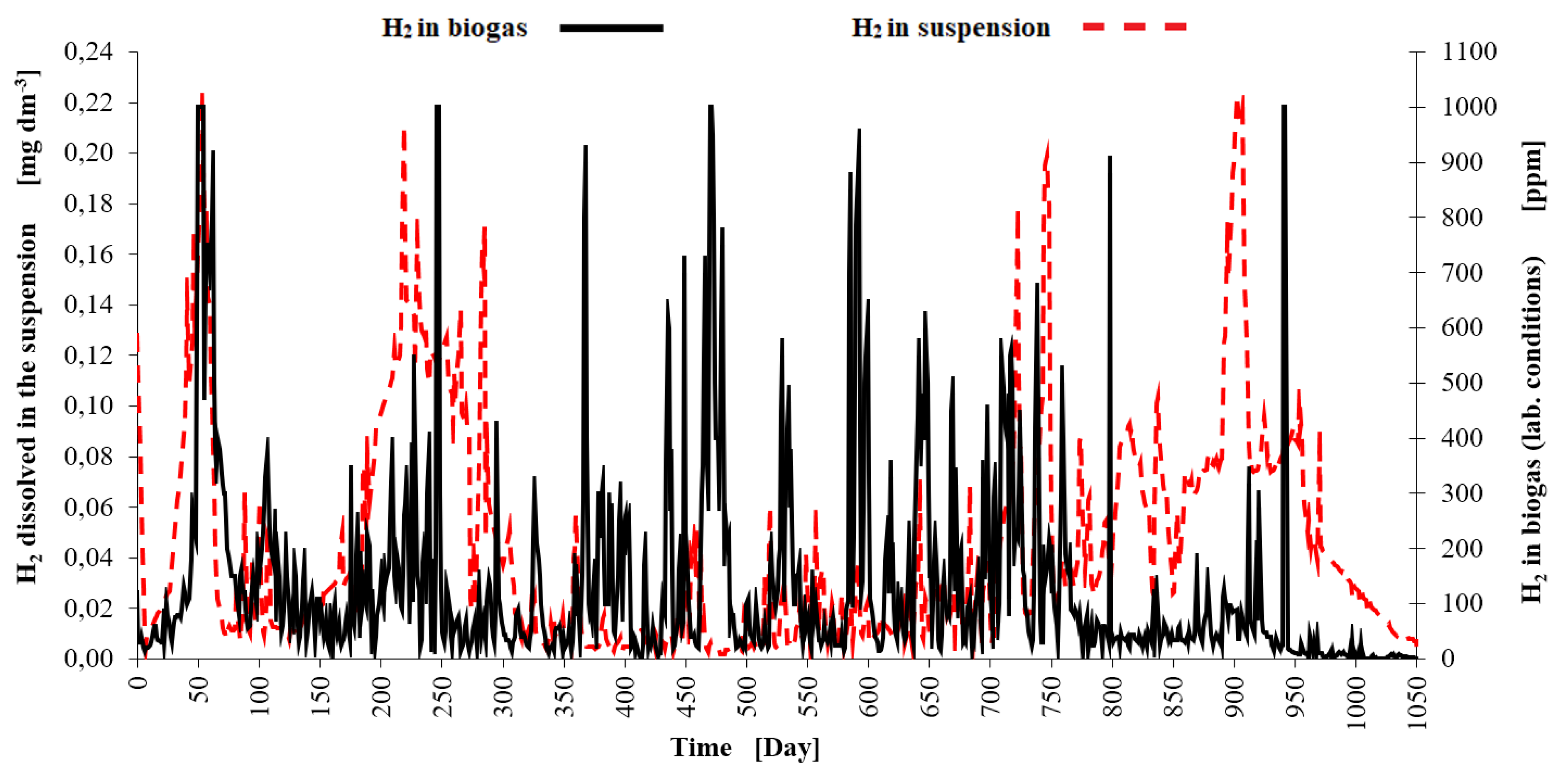 Preprints 118580 g005