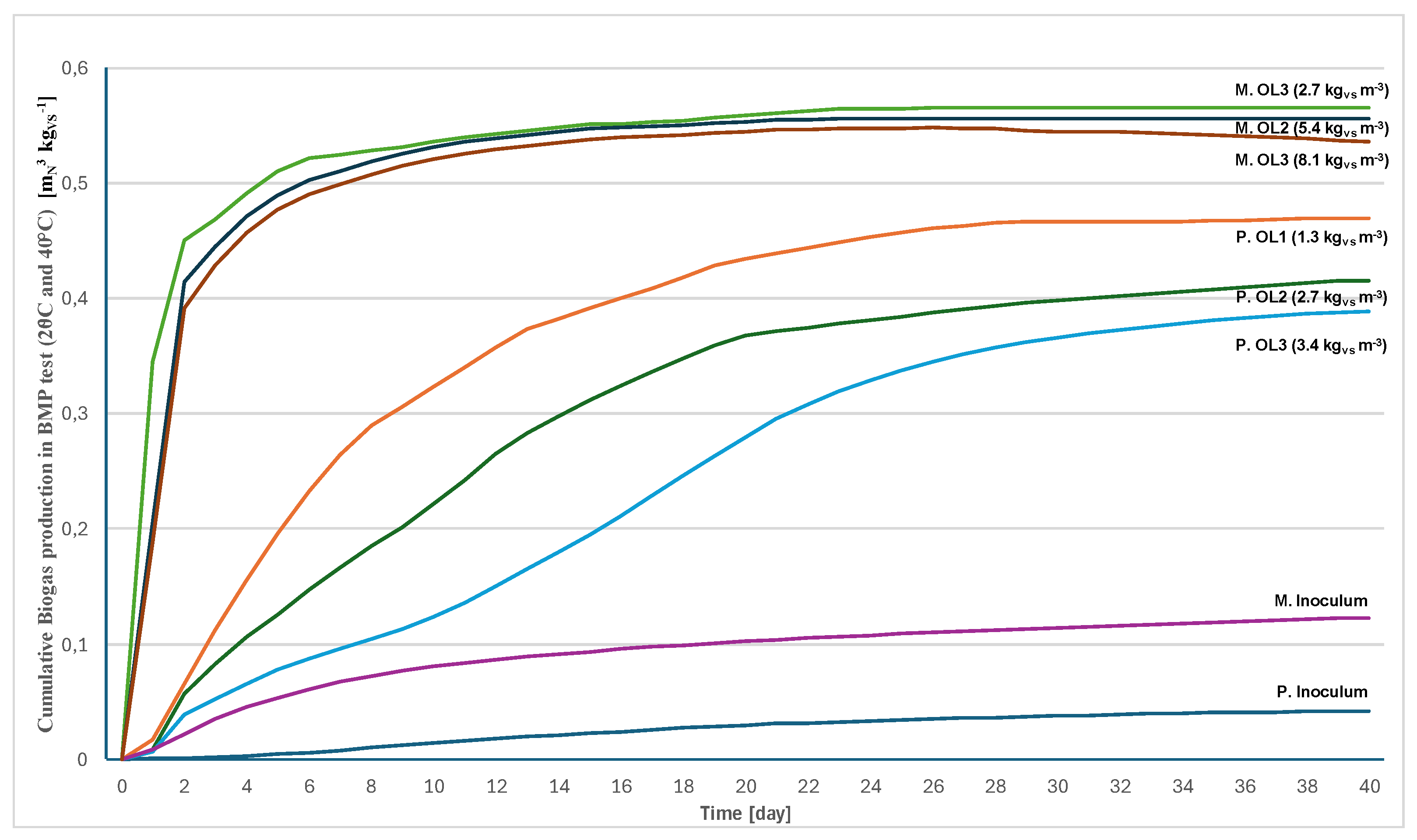 Preprints 118580 g007