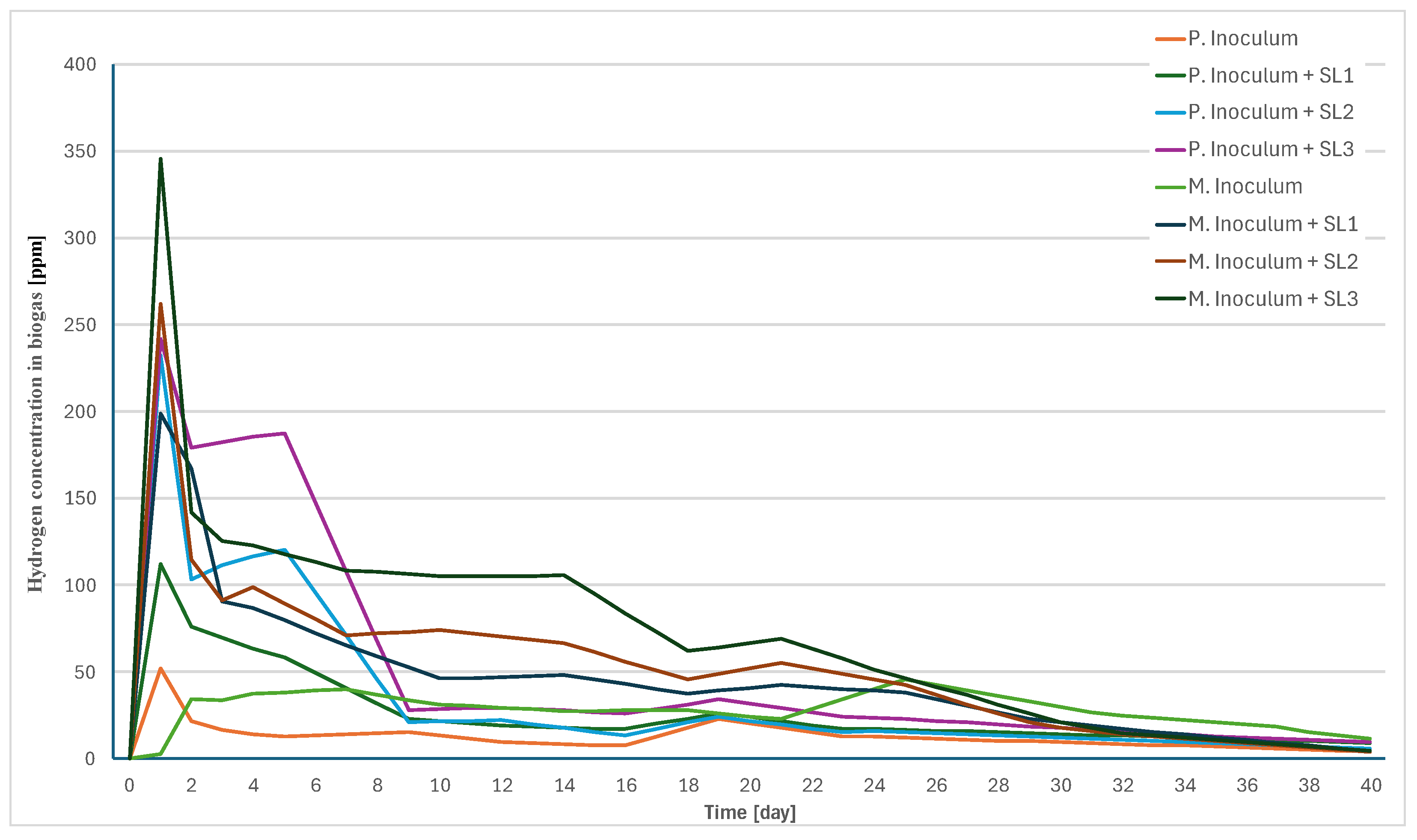 Preprints 118580 g008