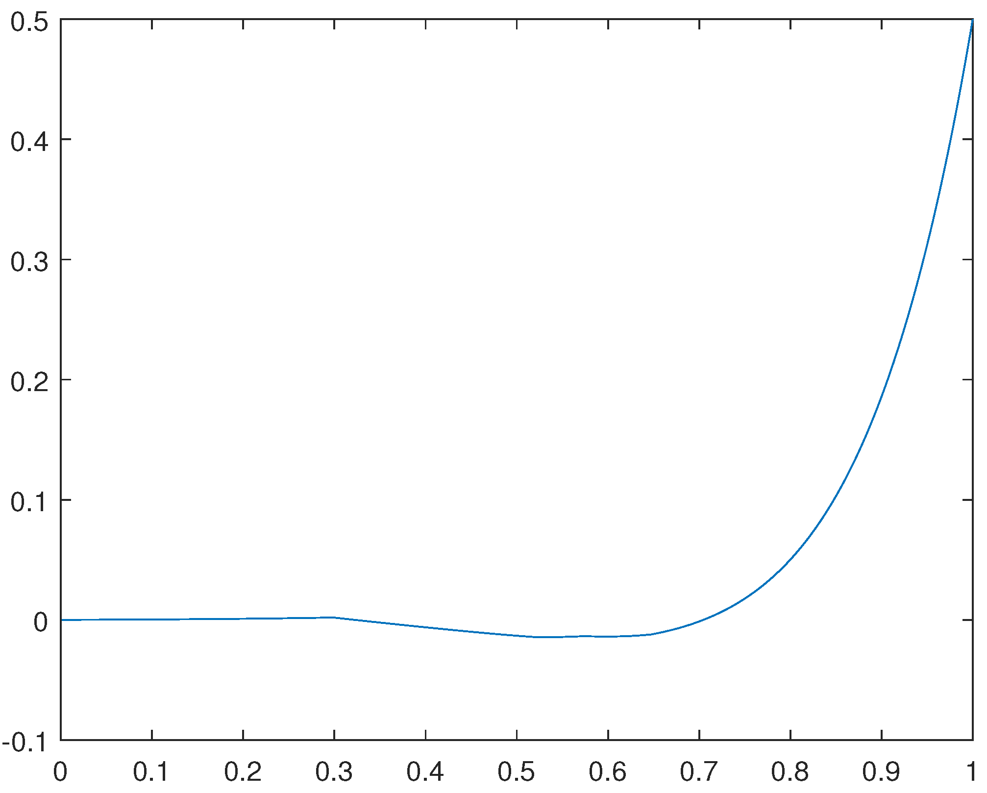 Preprints 76821 g001