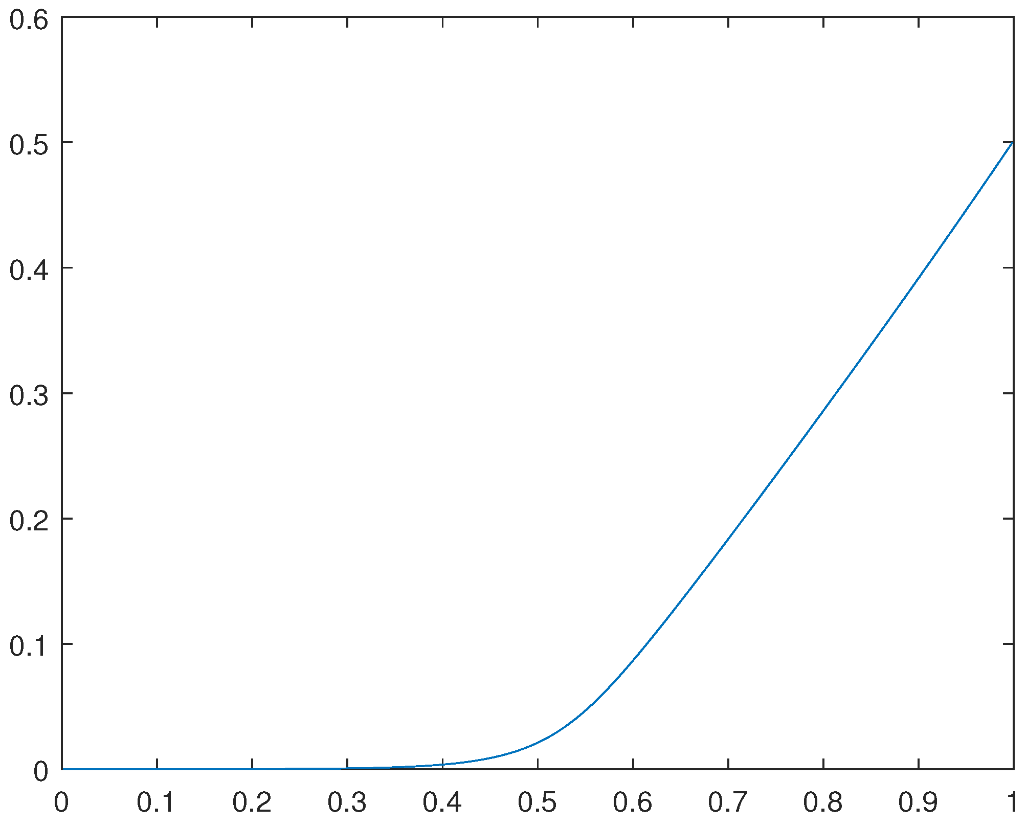 Preprints 76821 g003