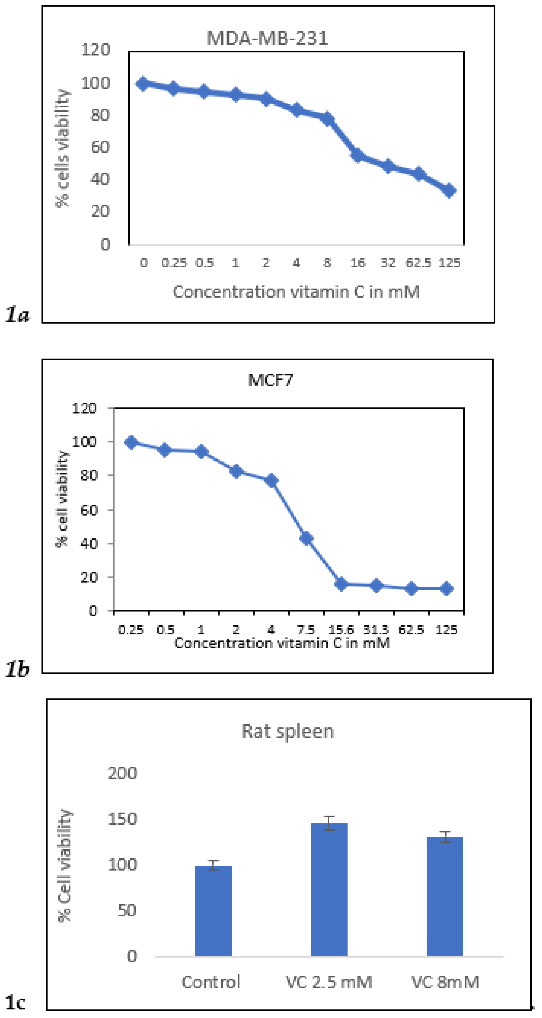 Preprints 121239 g001