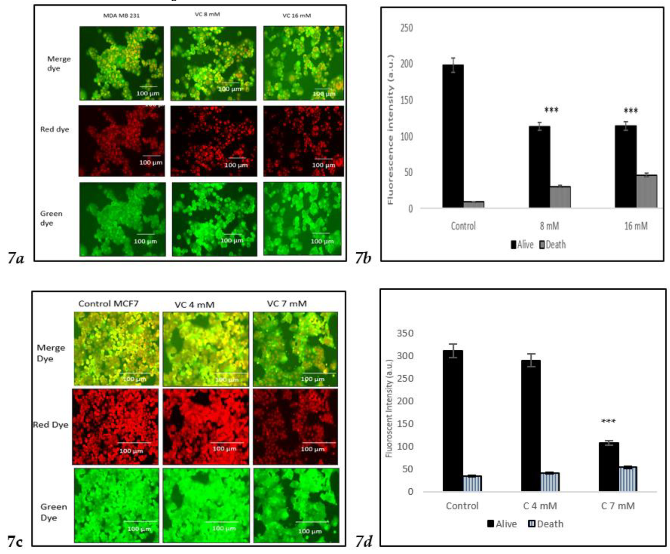 Preprints 121239 g007a