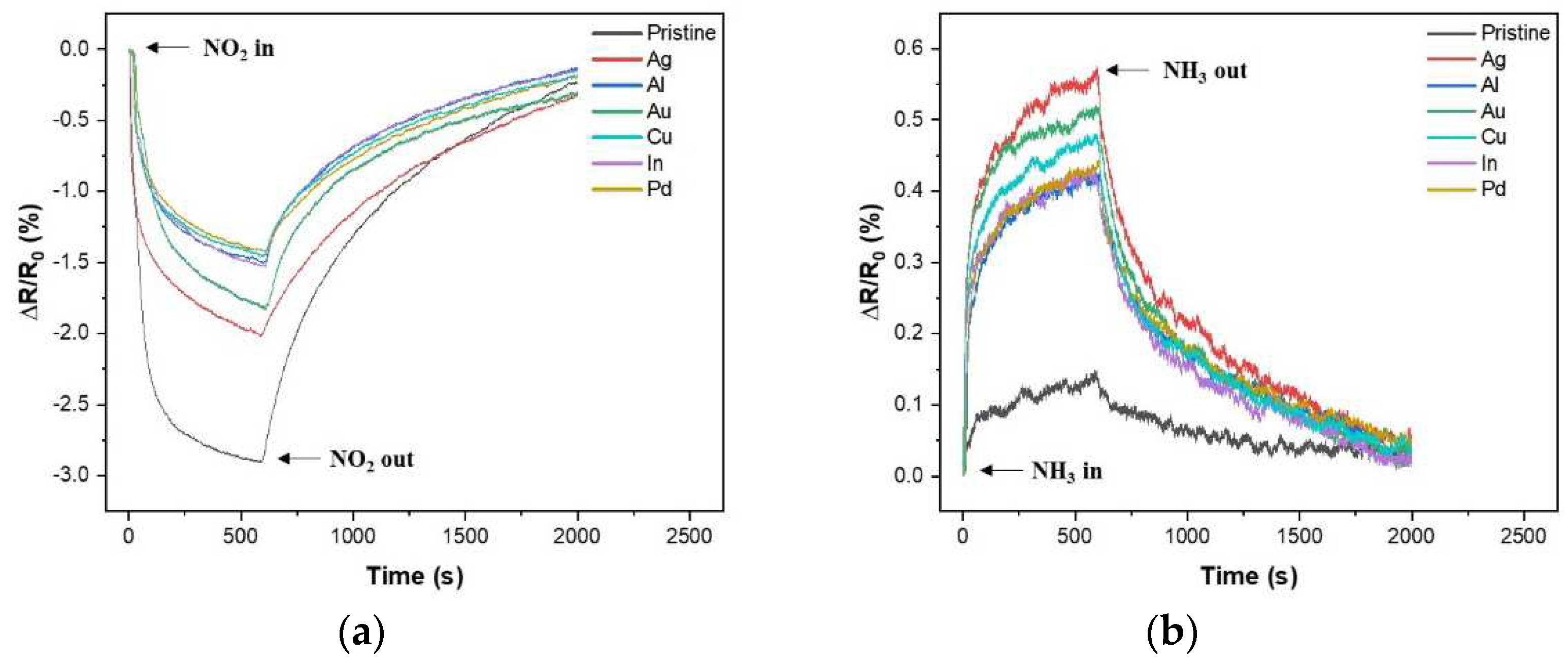 Preprints 95462 g003