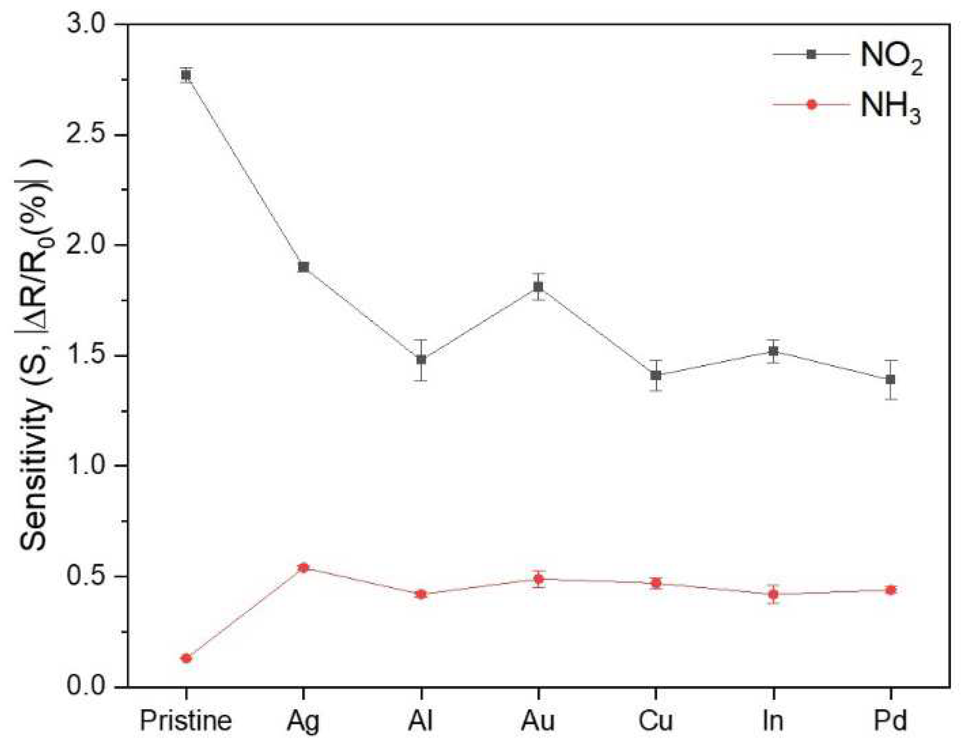 Preprints 95462 g005