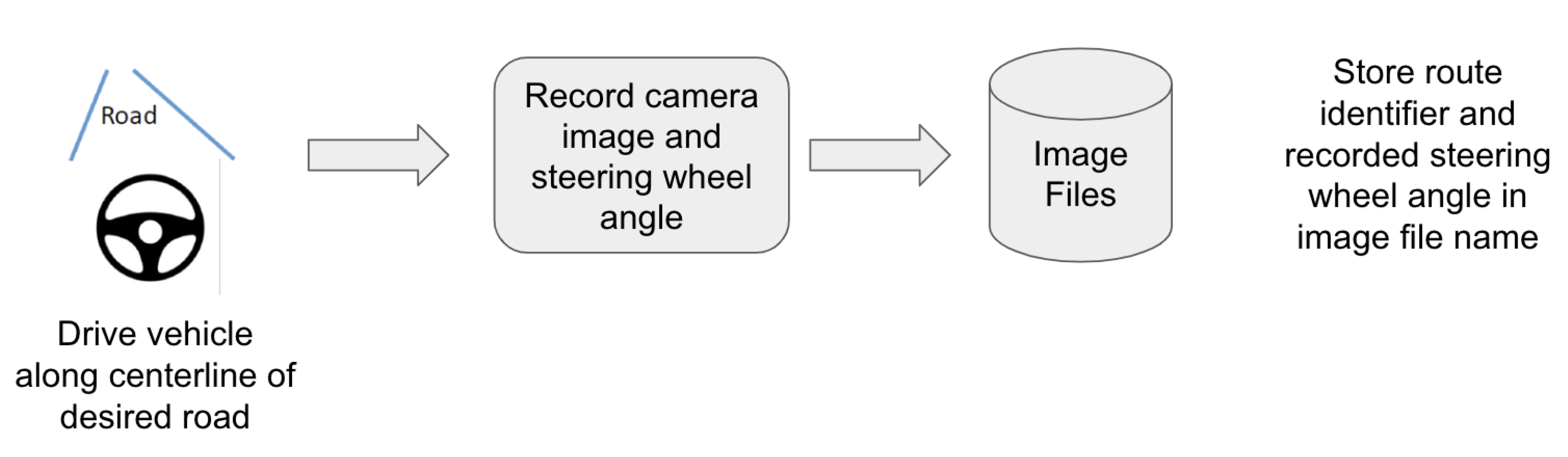 Preprints 81318 g003