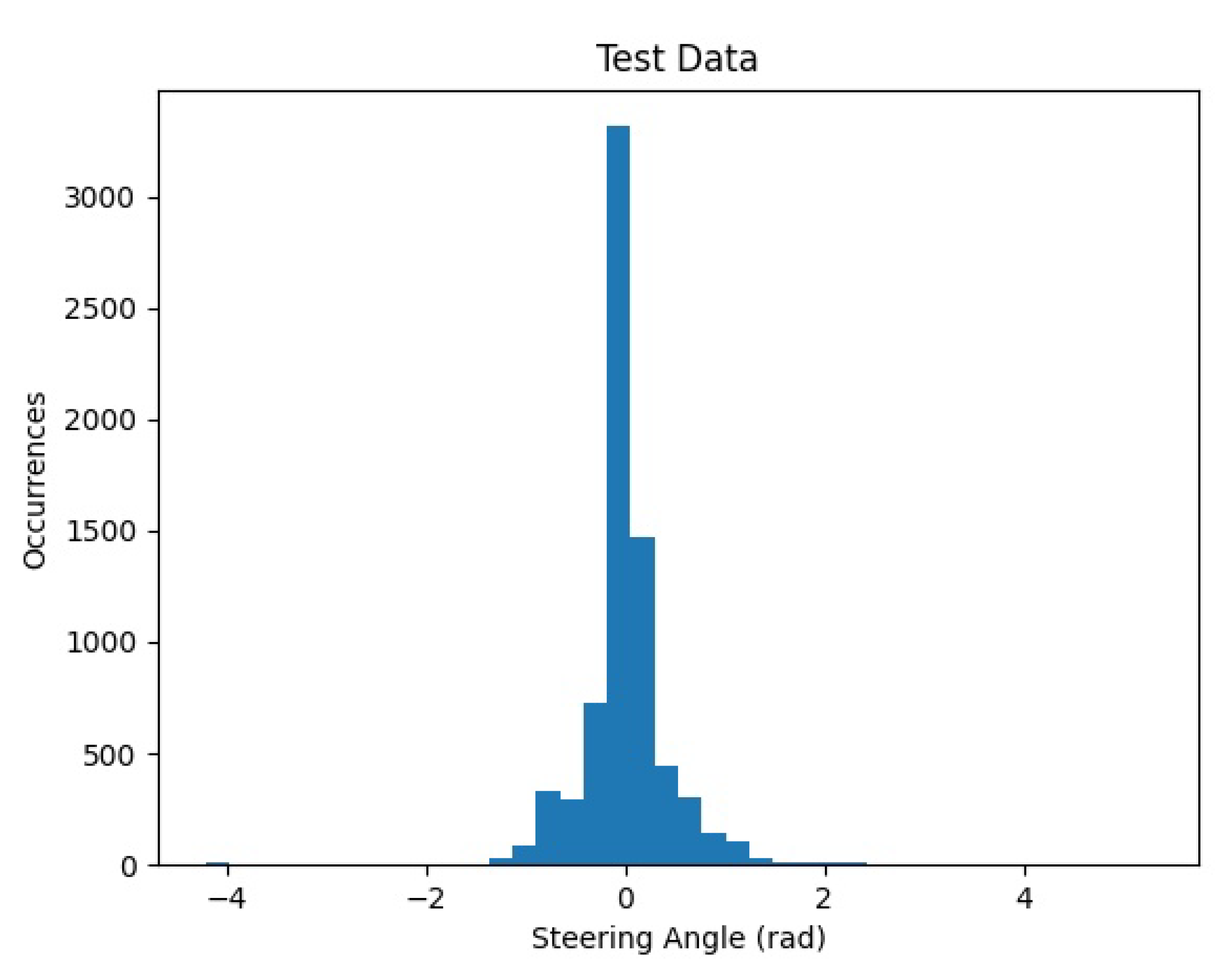 Preprints 81318 g007