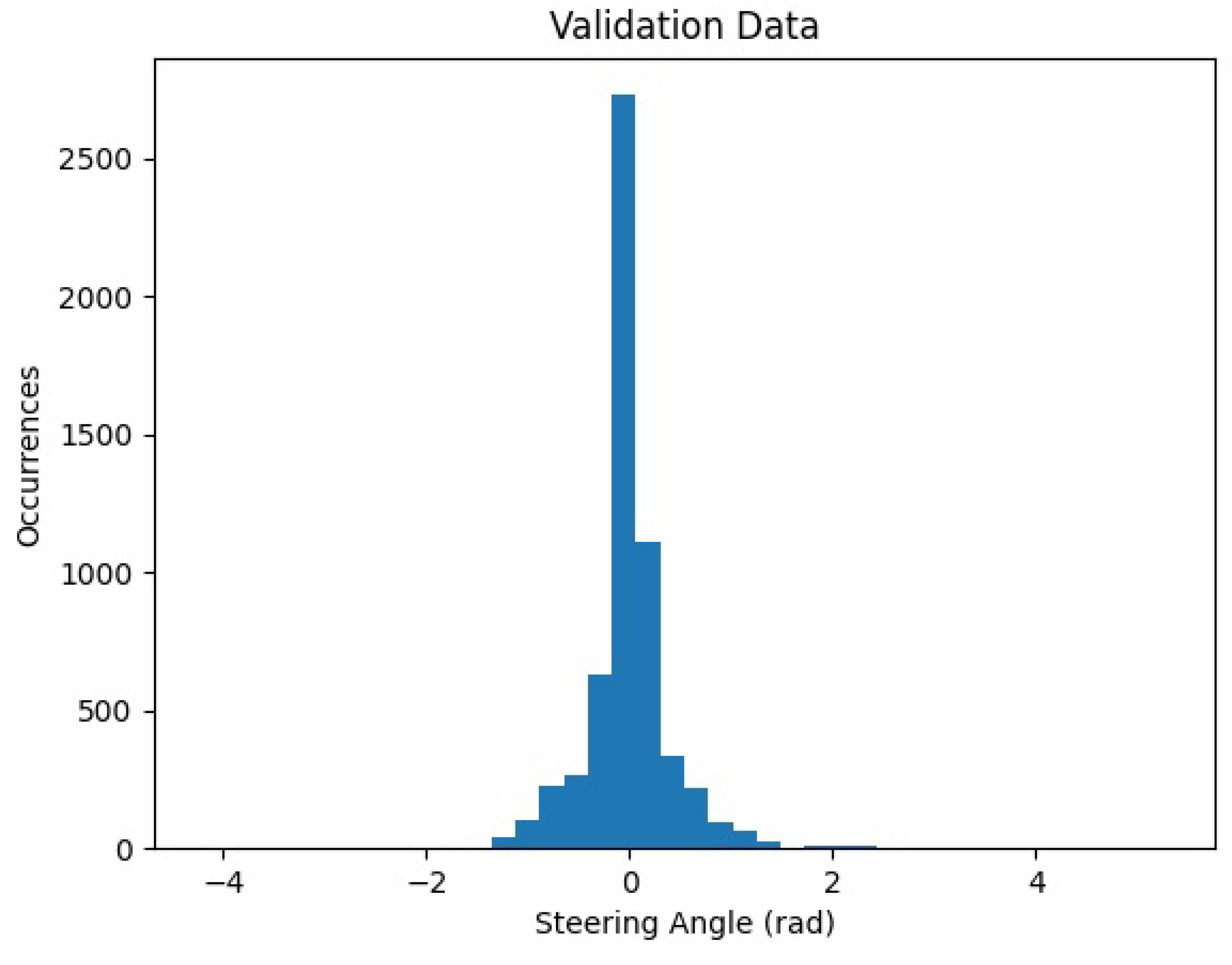 Preprints 81318 g008