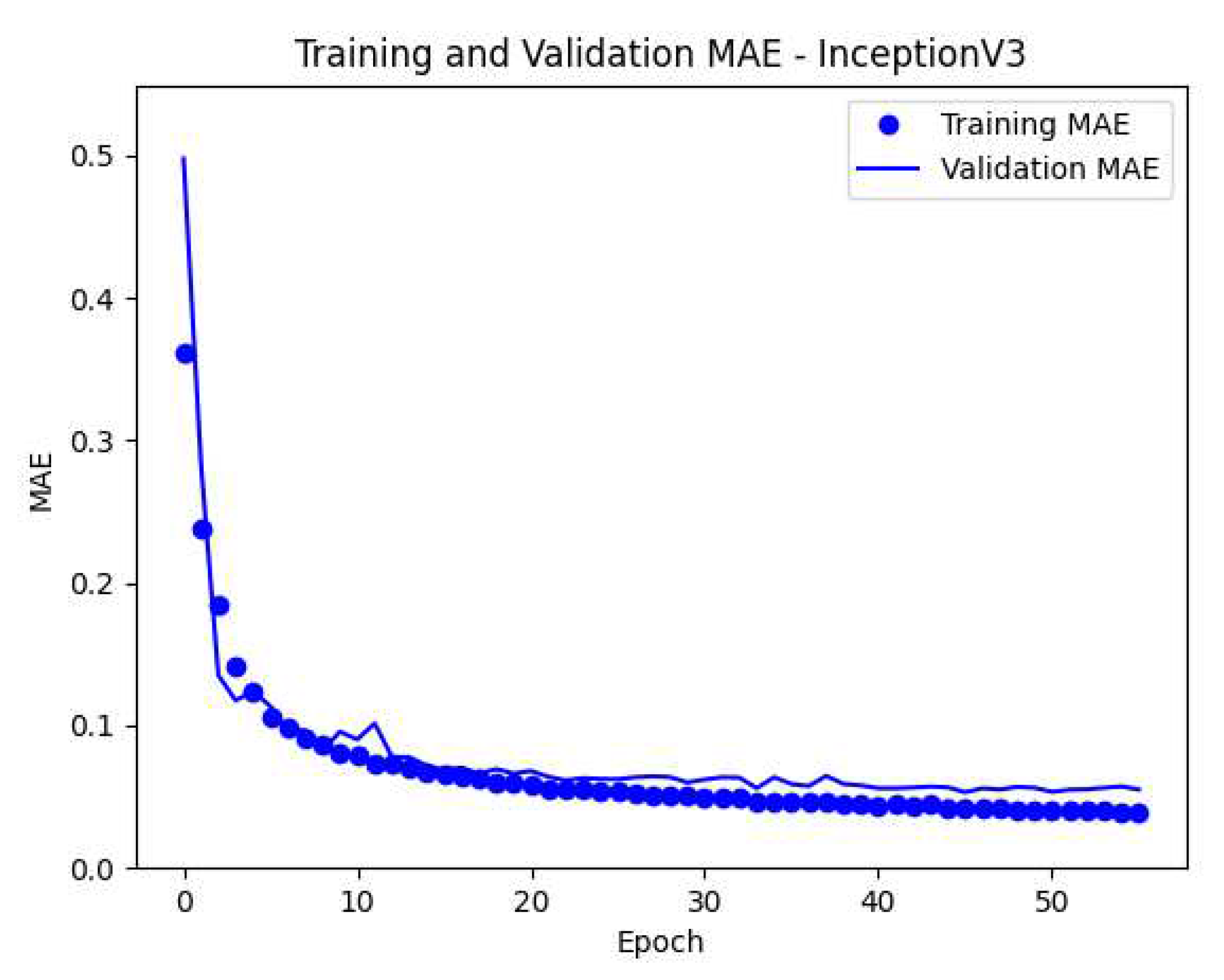 Preprints 81318 g013