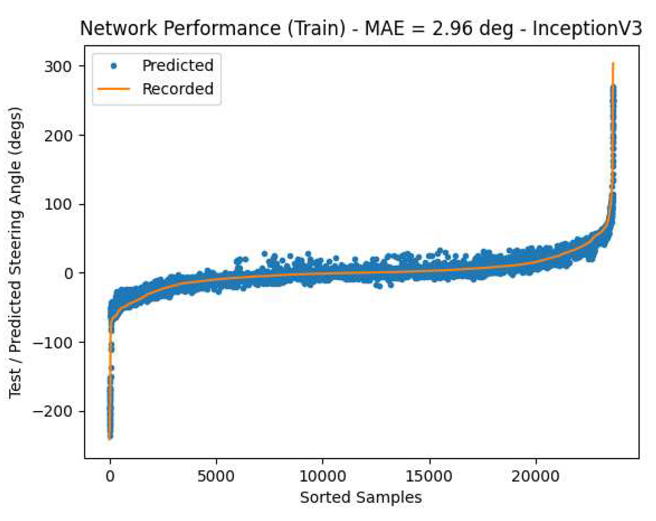 Preprints 81318 g016