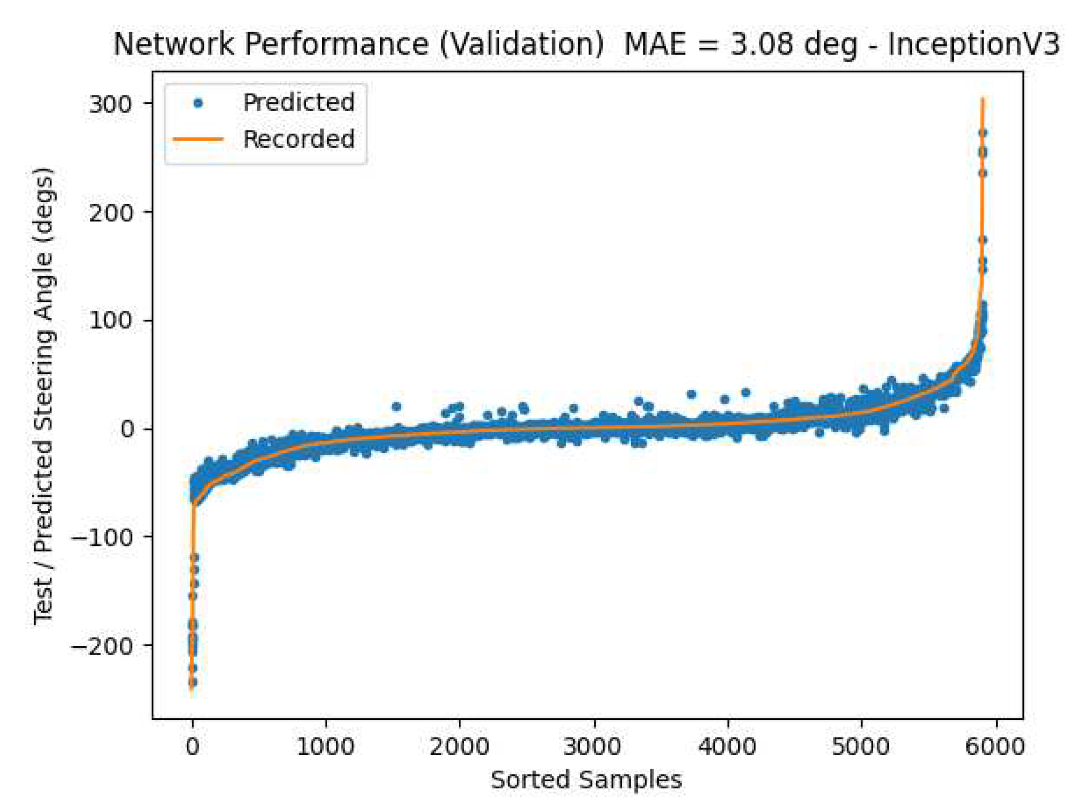 Preprints 81318 g017