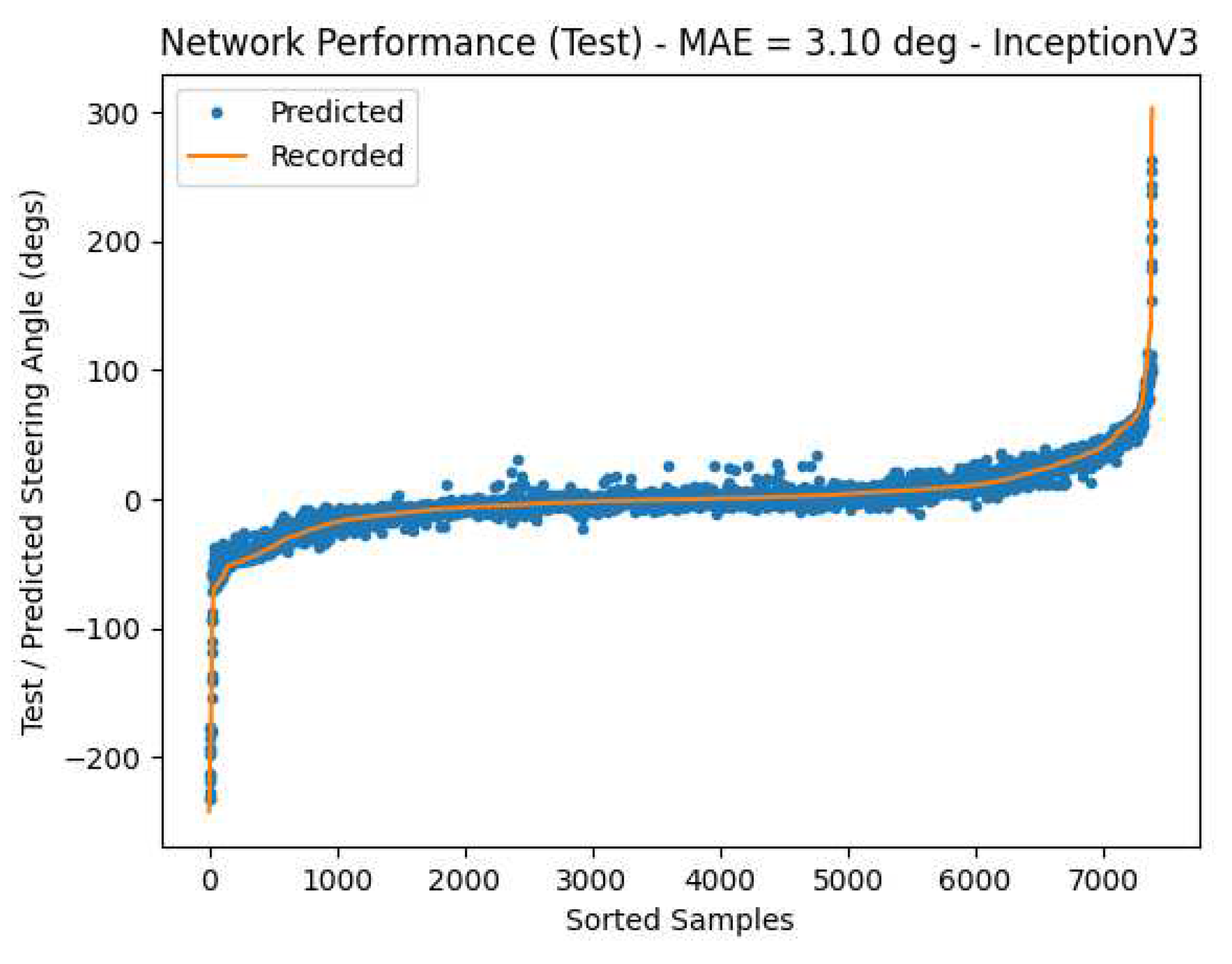 Preprints 81318 g018