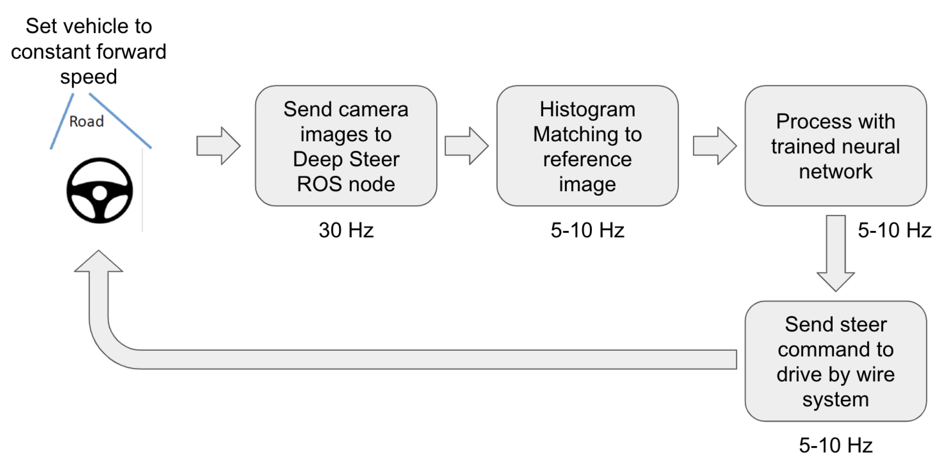 Preprints 81318 g019