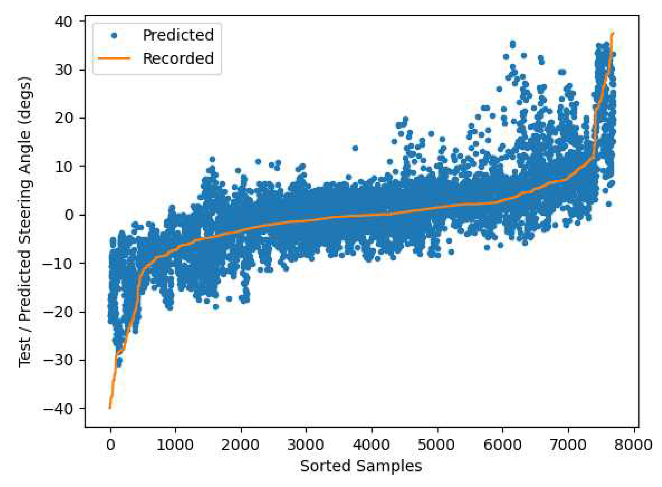 Preprints 81318 g020