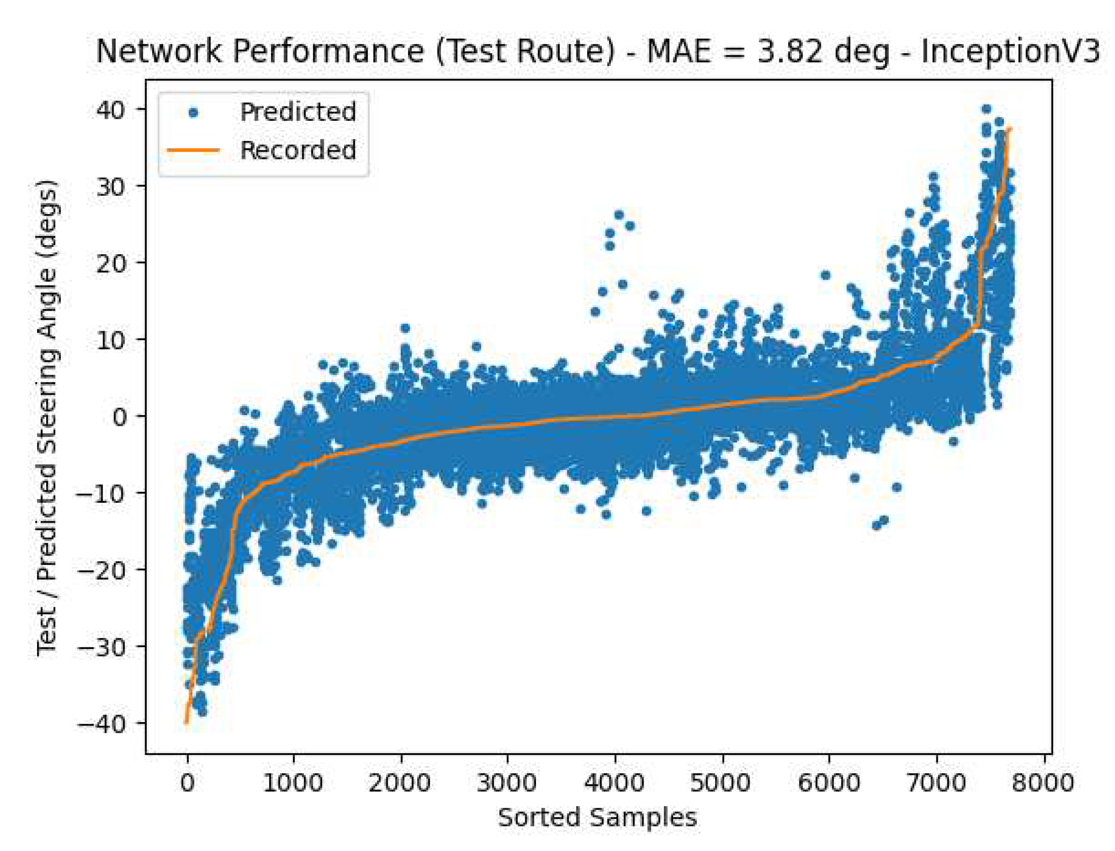 Preprints 81318 g022