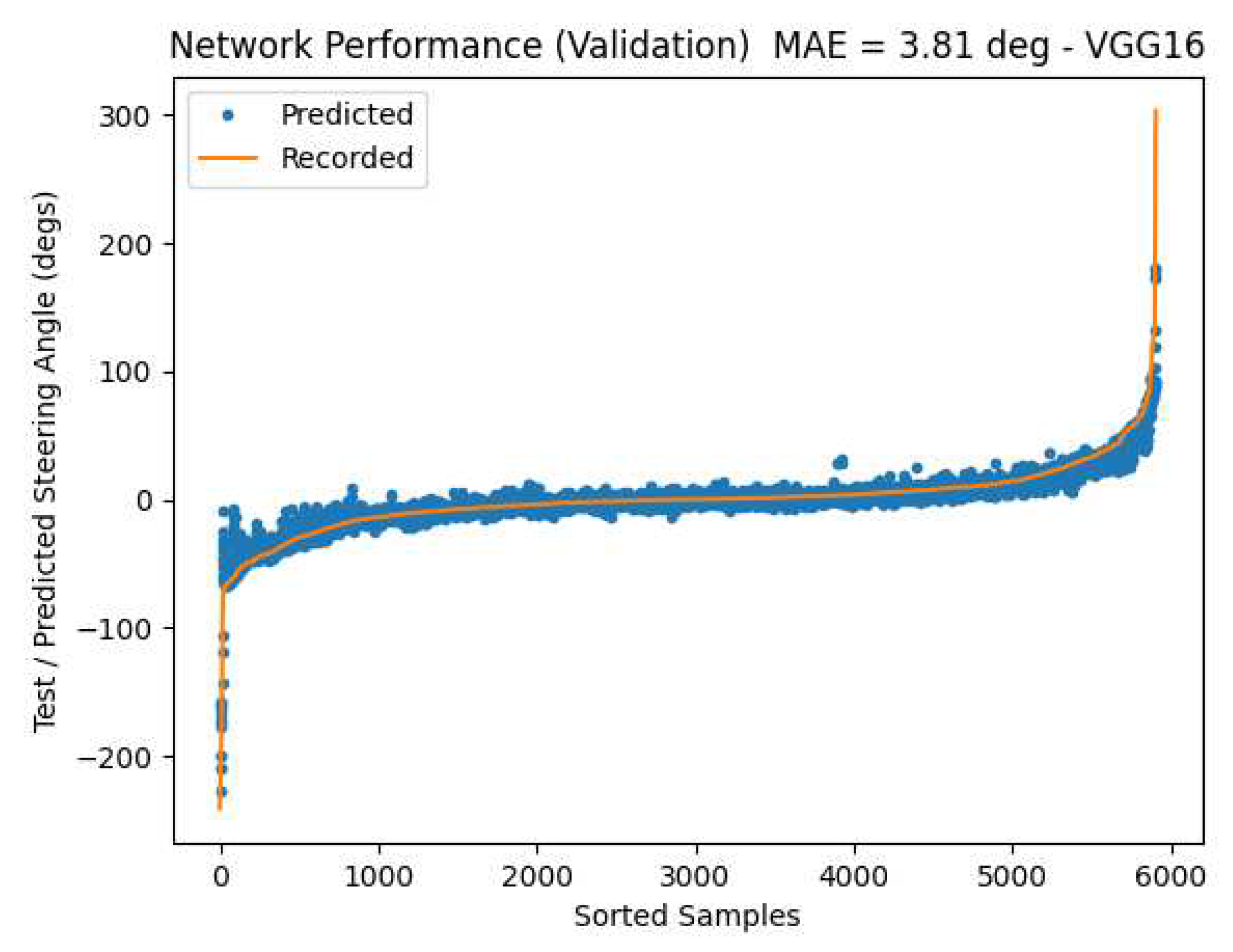 Preprints 81318 g0a2