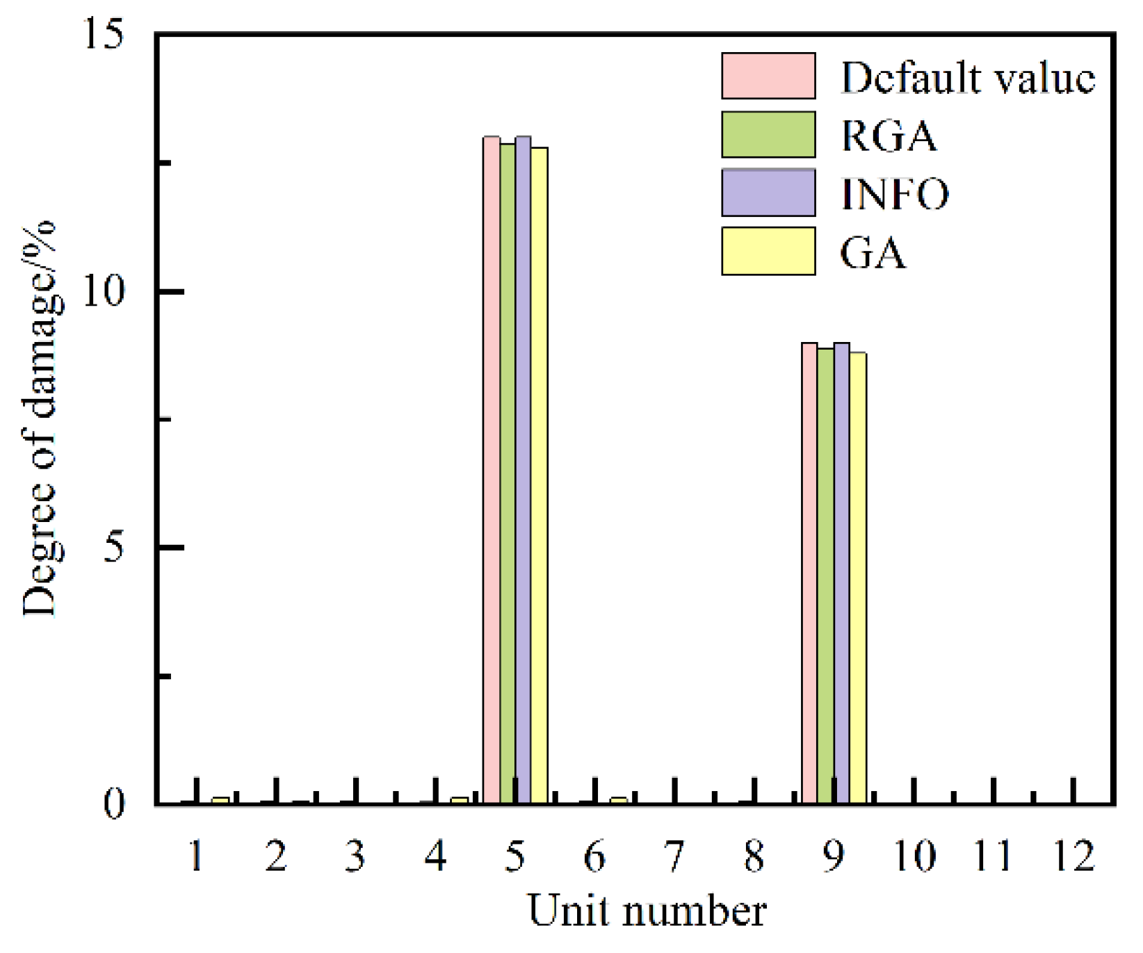 Preprints 116323 g005