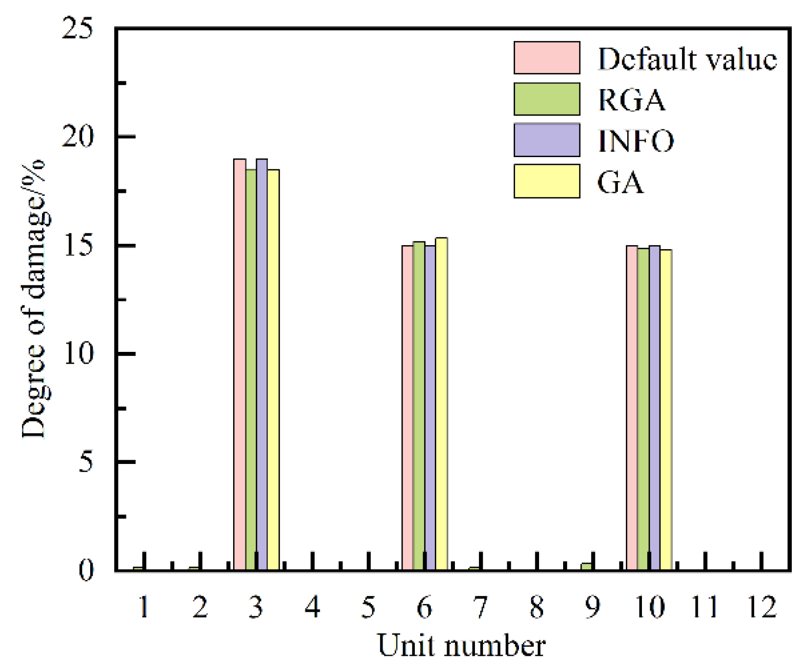 Preprints 116323 g006