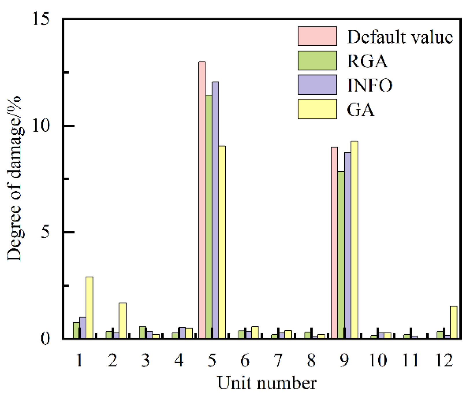 Preprints 116323 g008