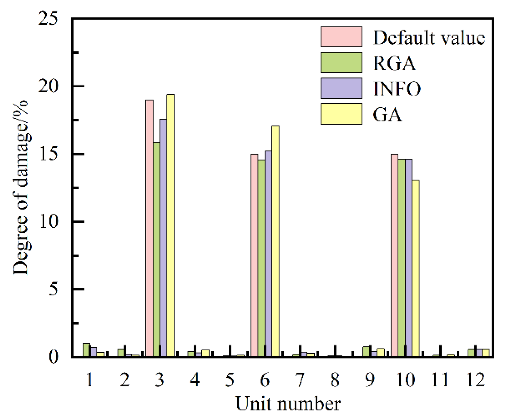 Preprints 116323 g011