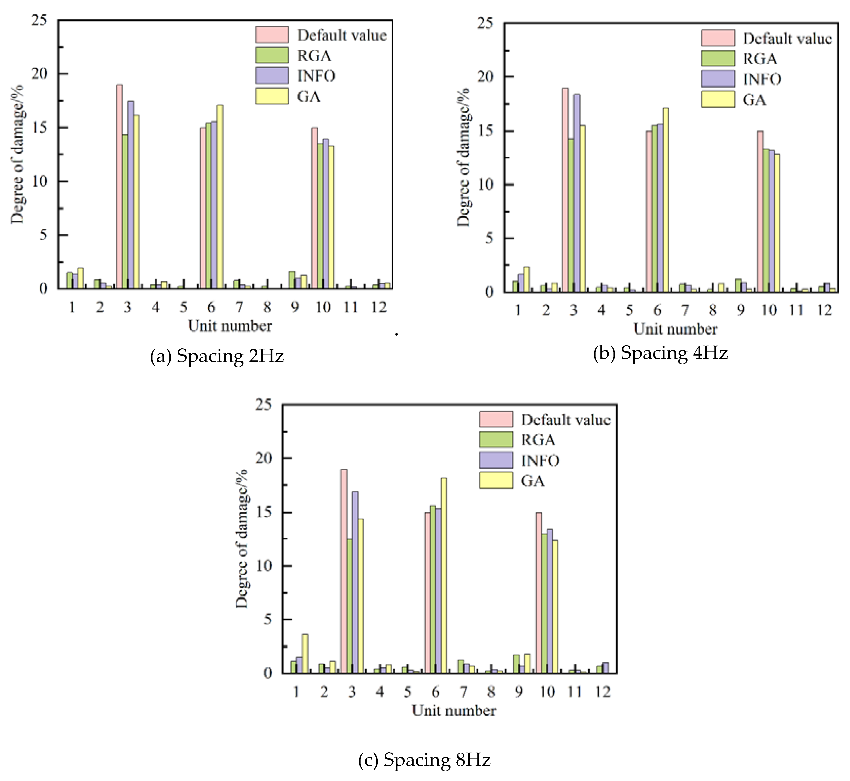 Preprints 116323 g013