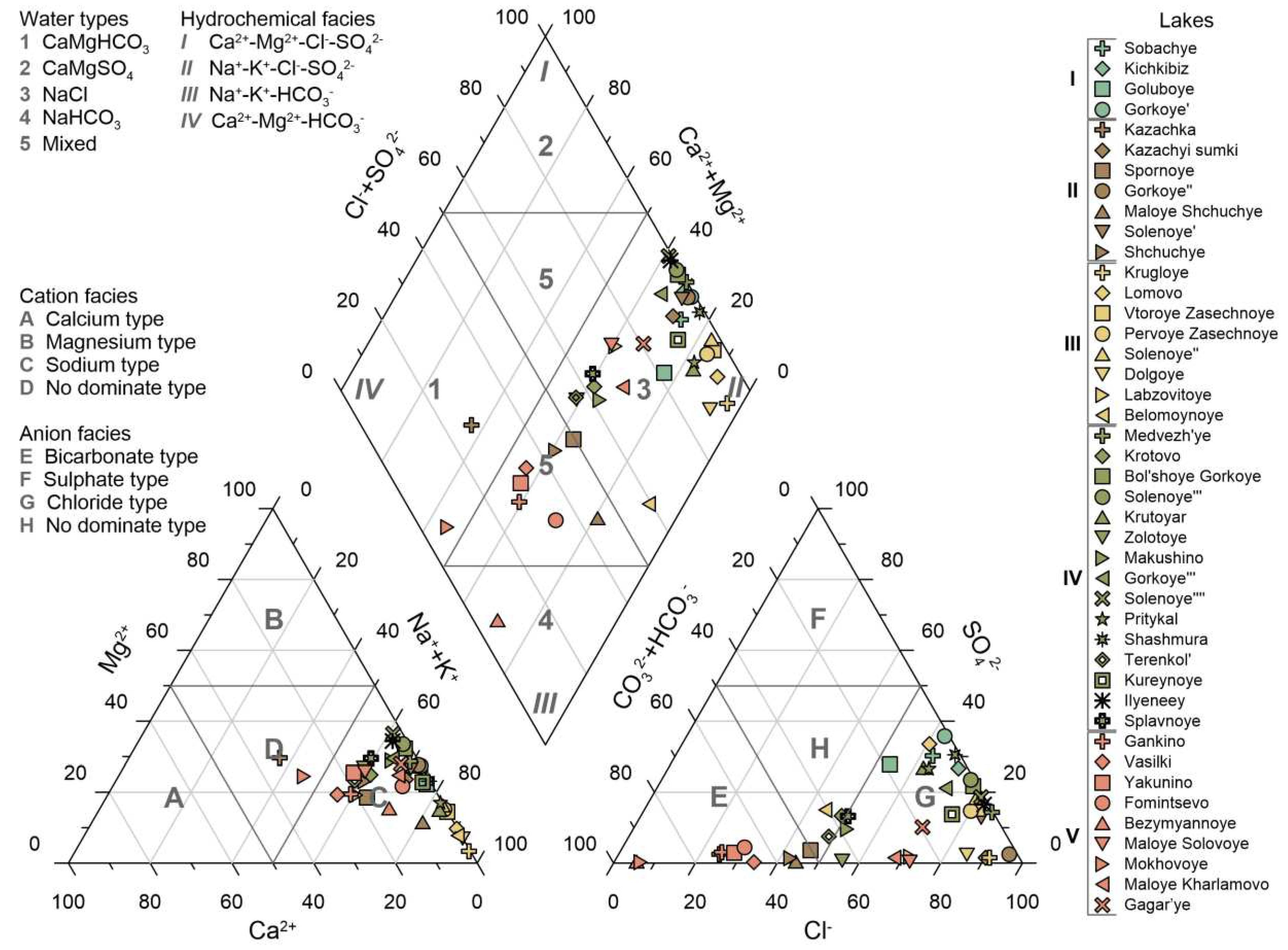 Preprints 86125 g002