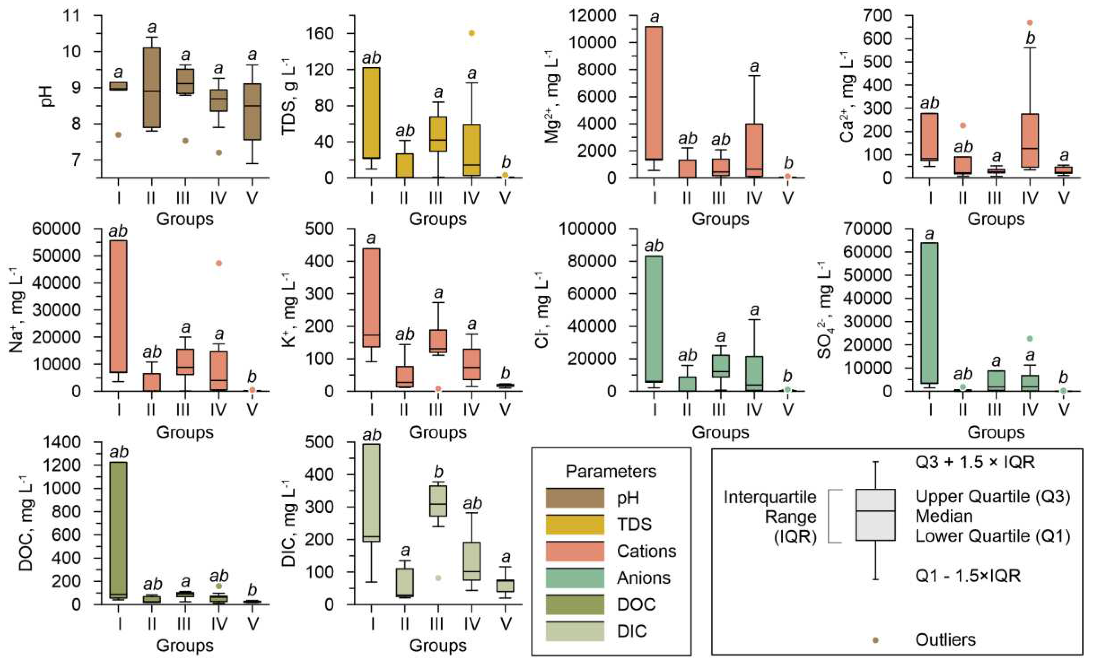 Preprints 86125 g003