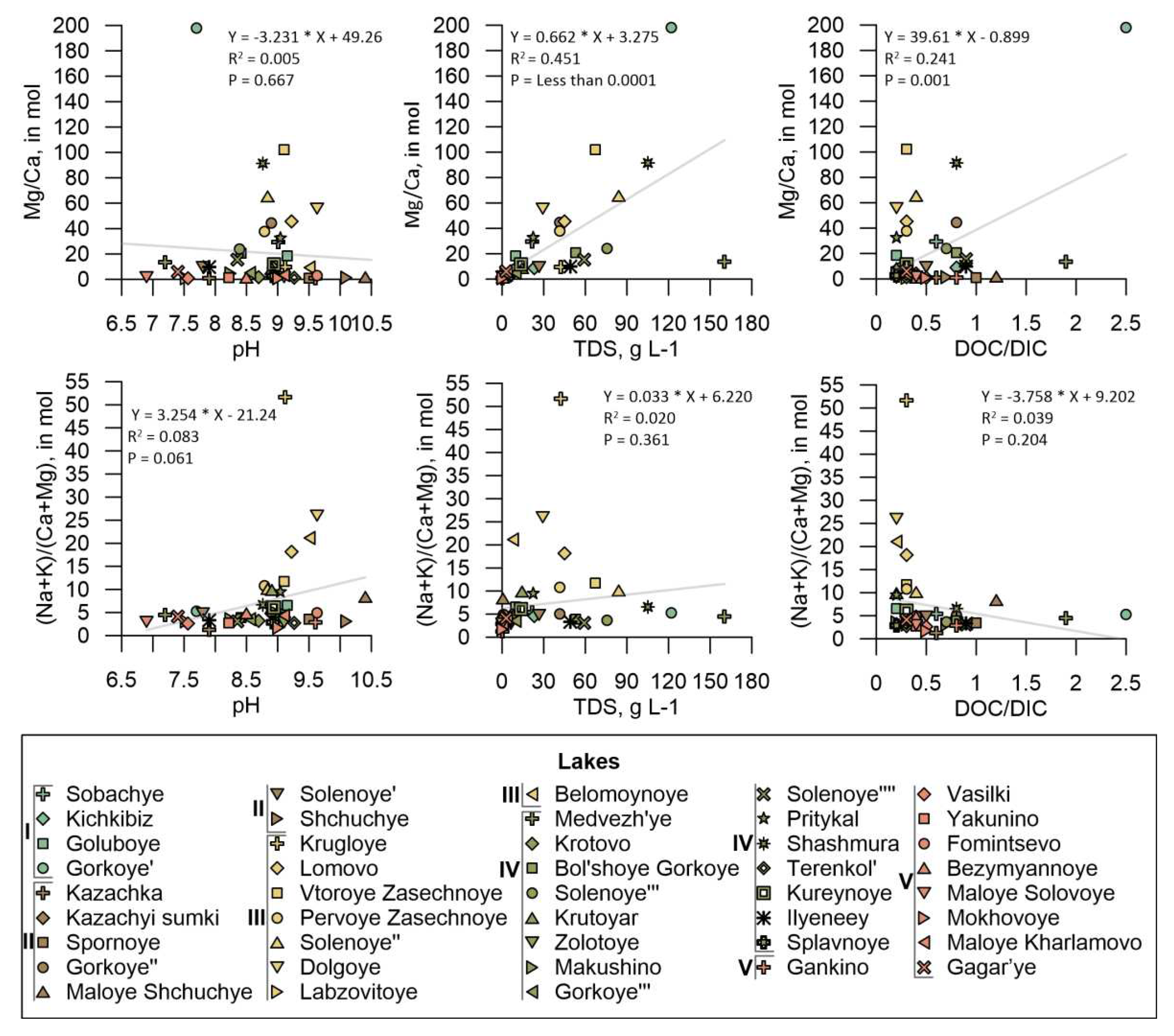 Preprints 86125 g004