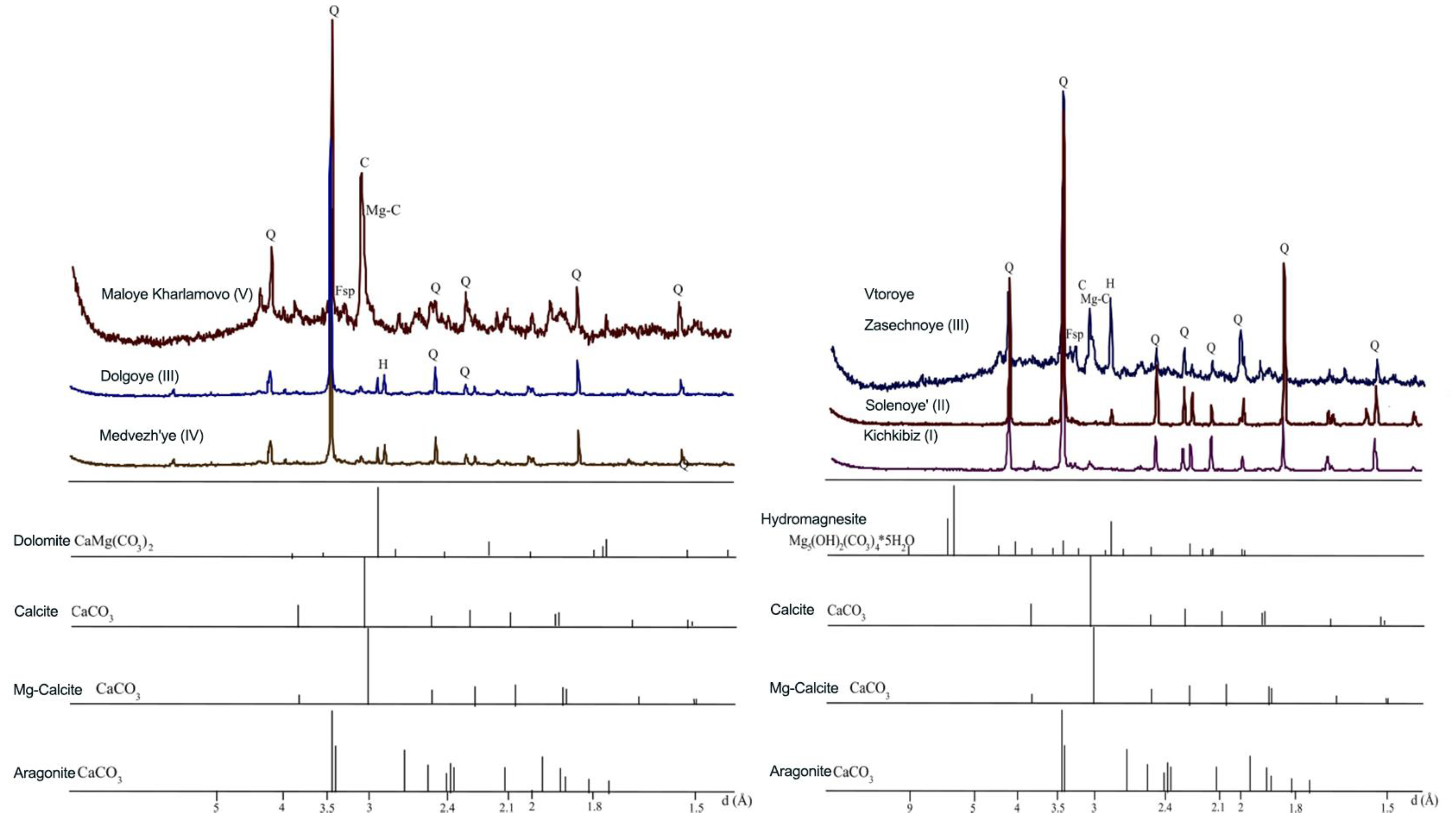 Preprints 86125 g007