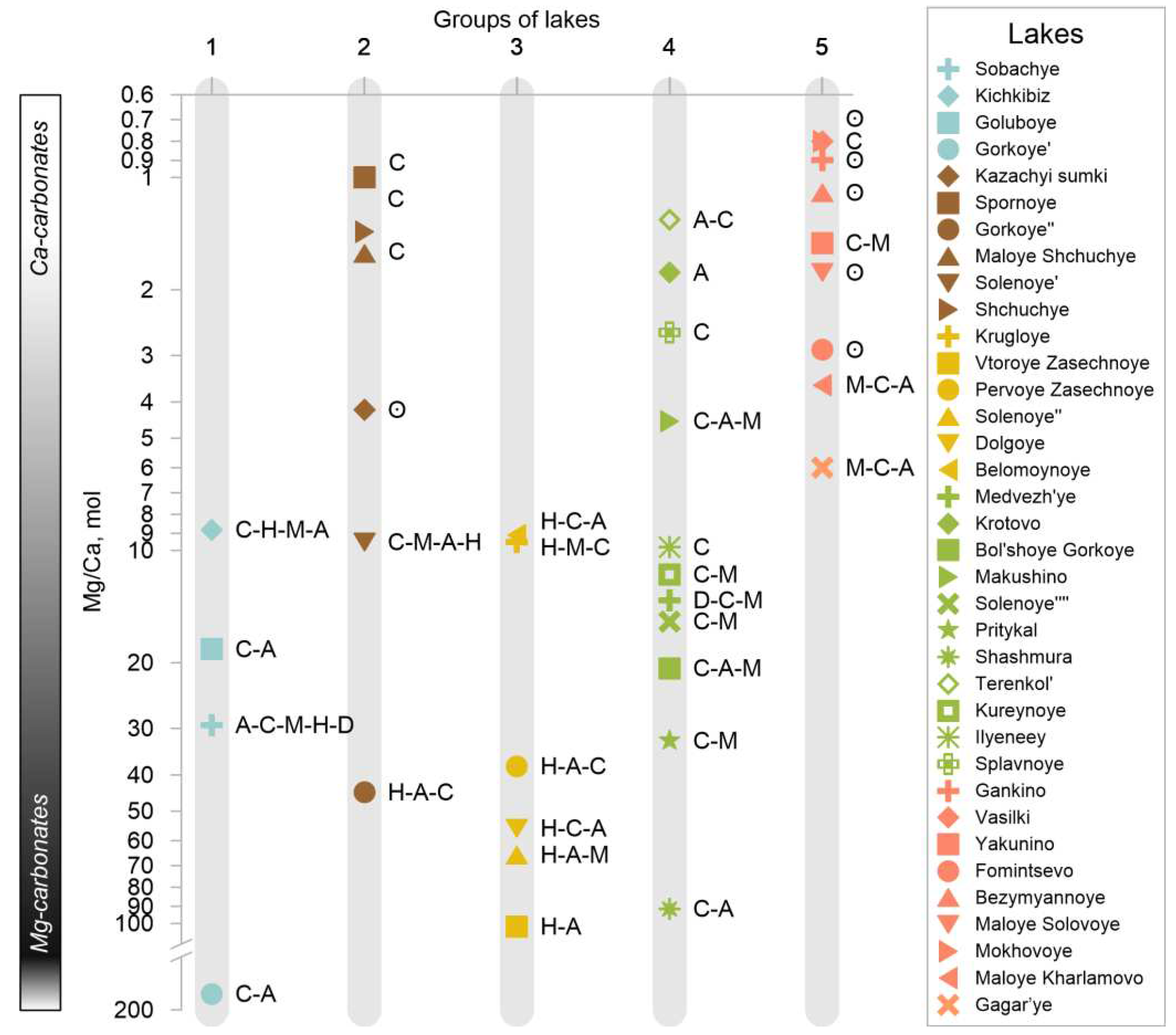 Preprints 86125 g009