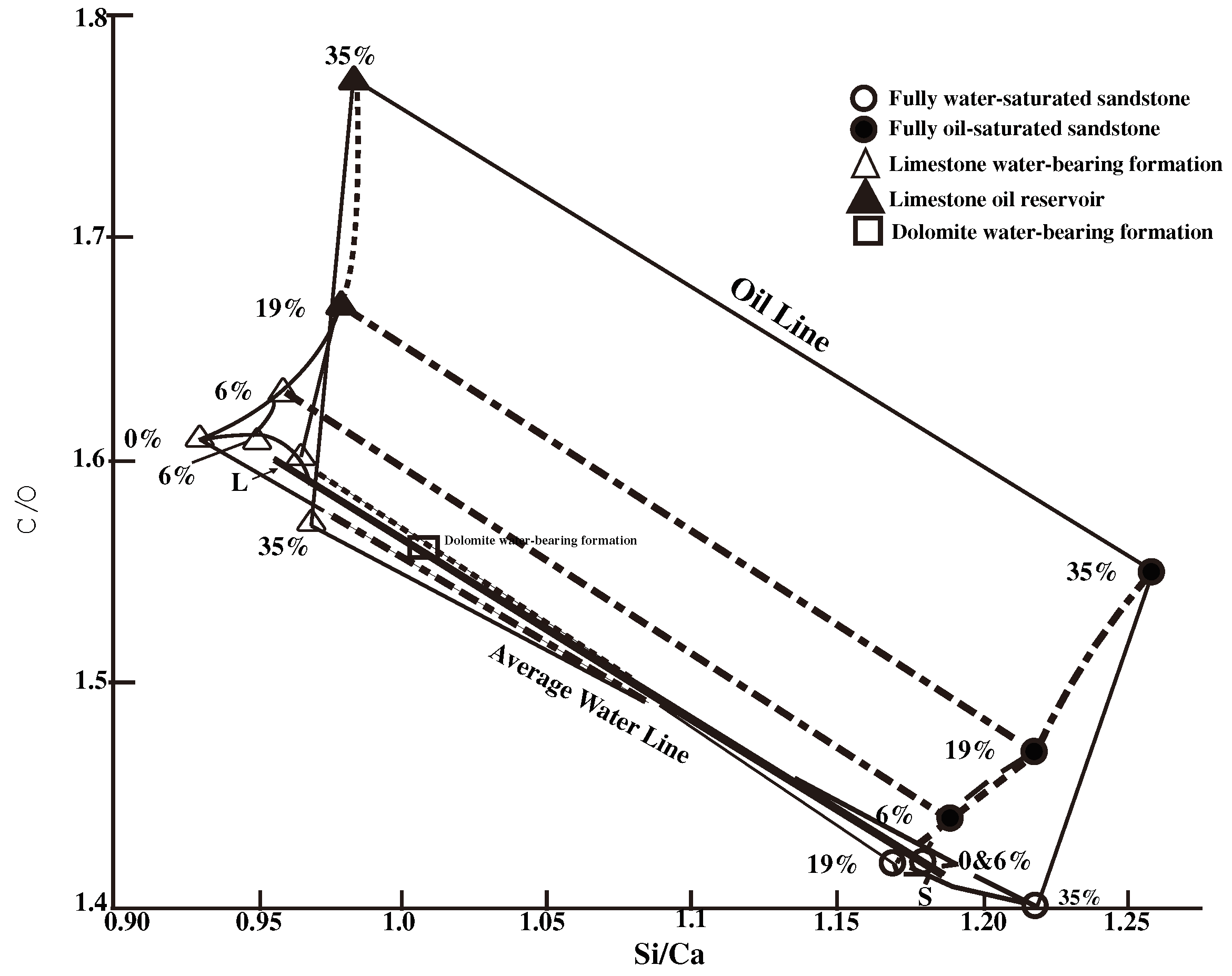 Preprints 119352 g003