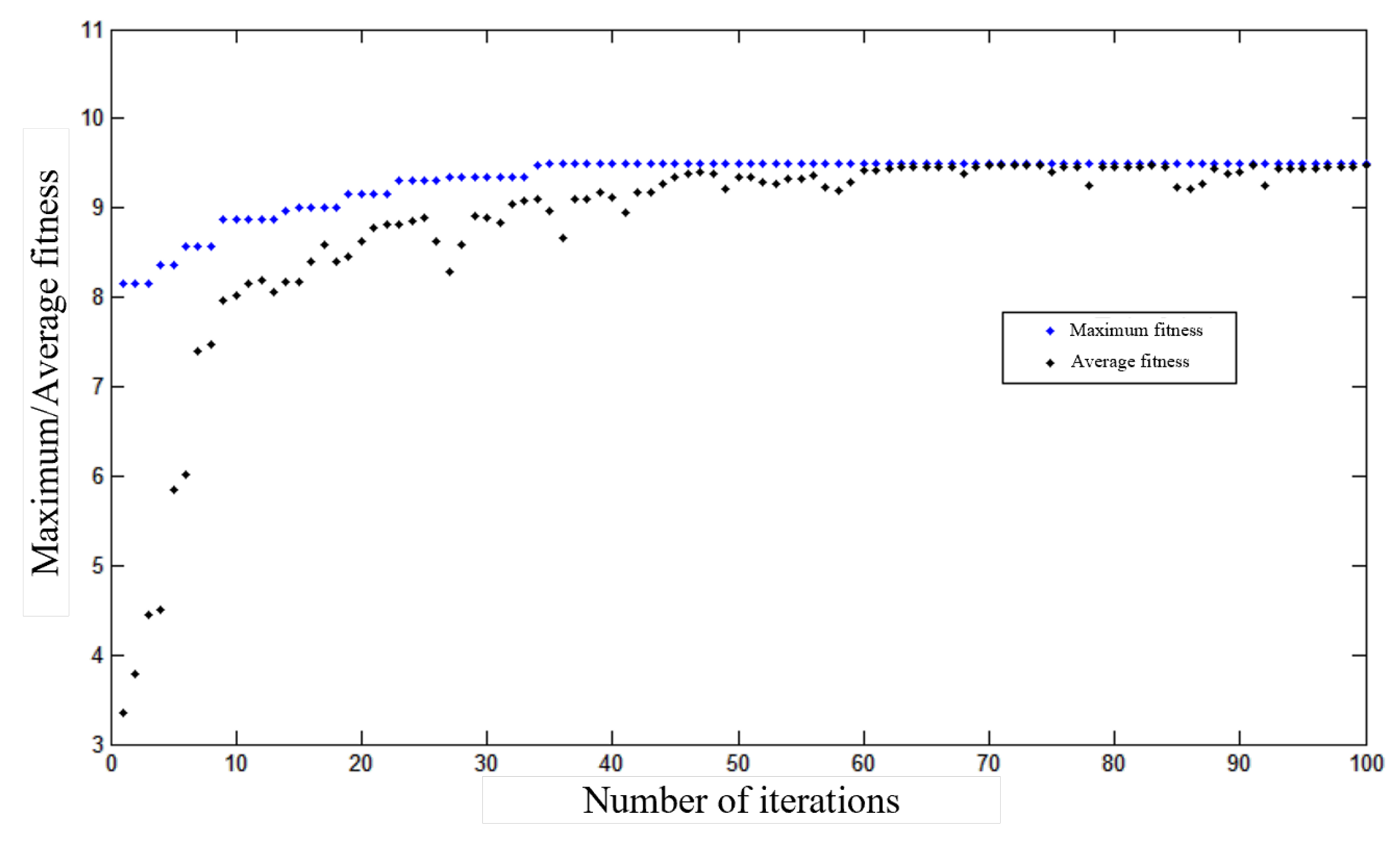 Preprints 119352 g006