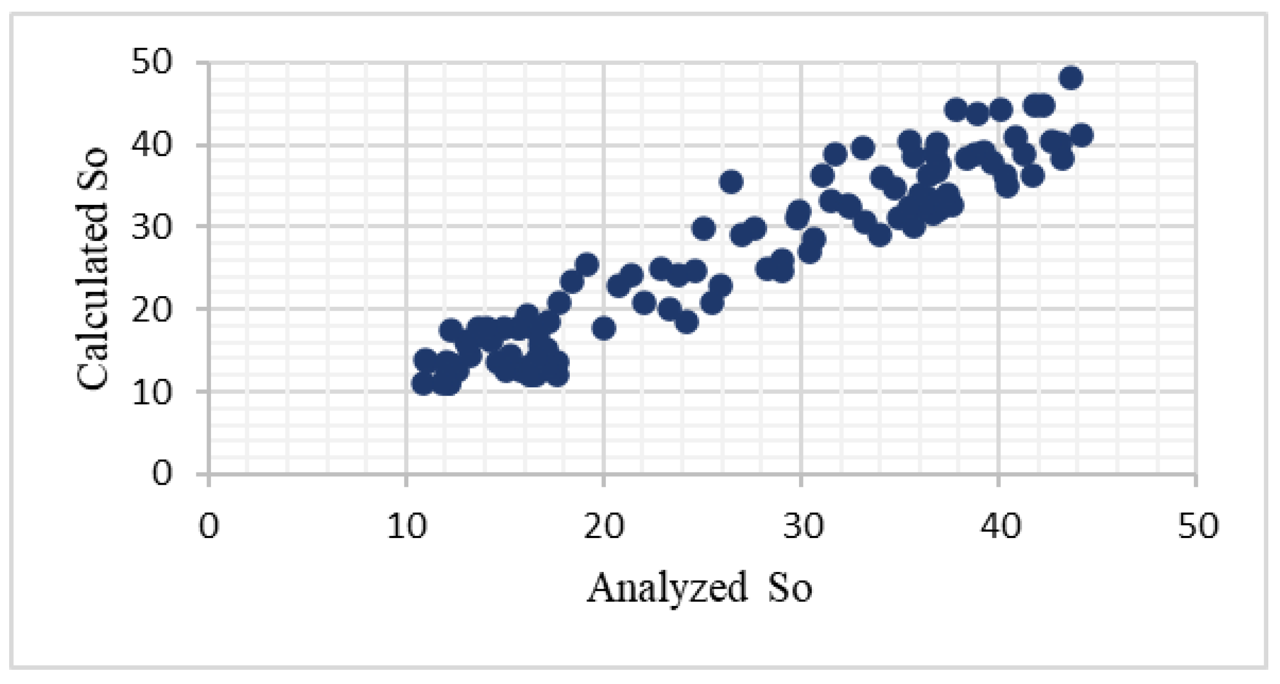 Preprints 119352 g007