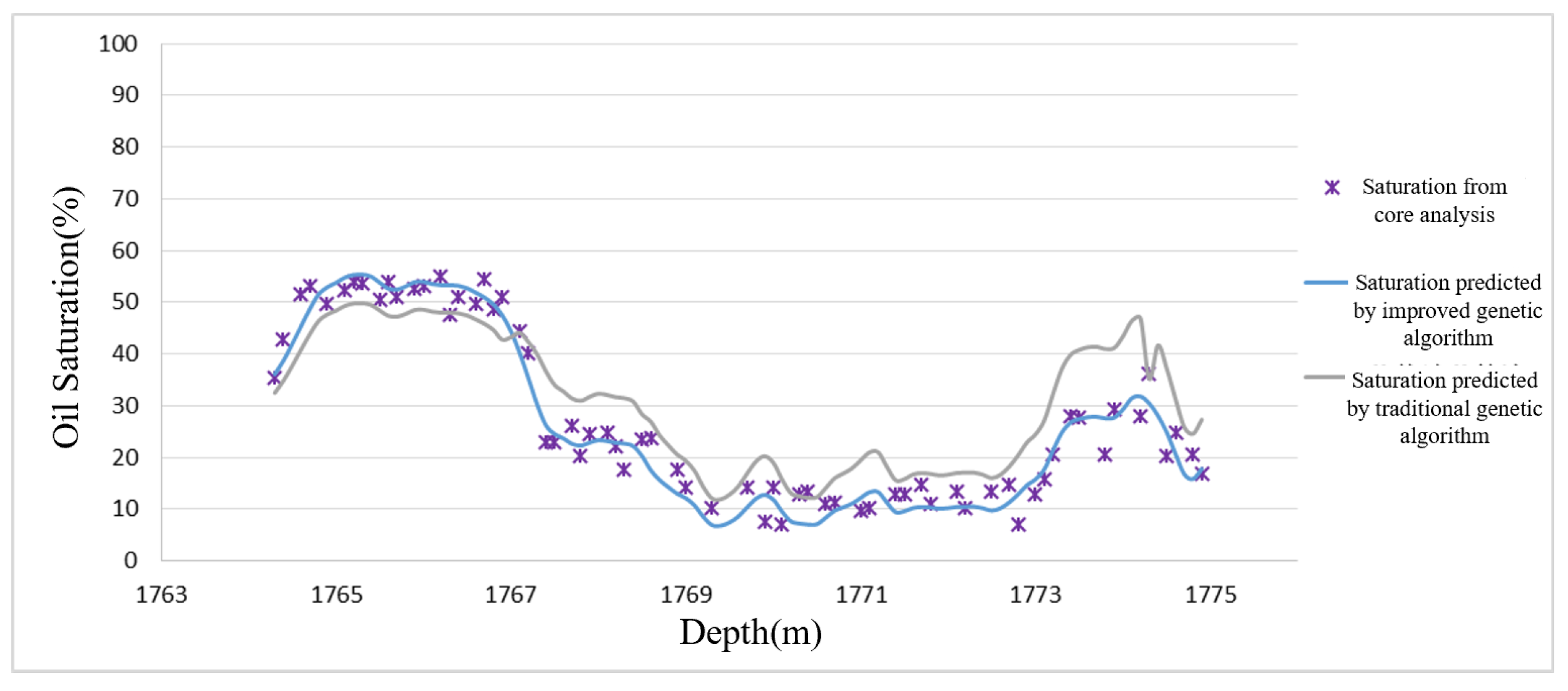 Preprints 119352 g008