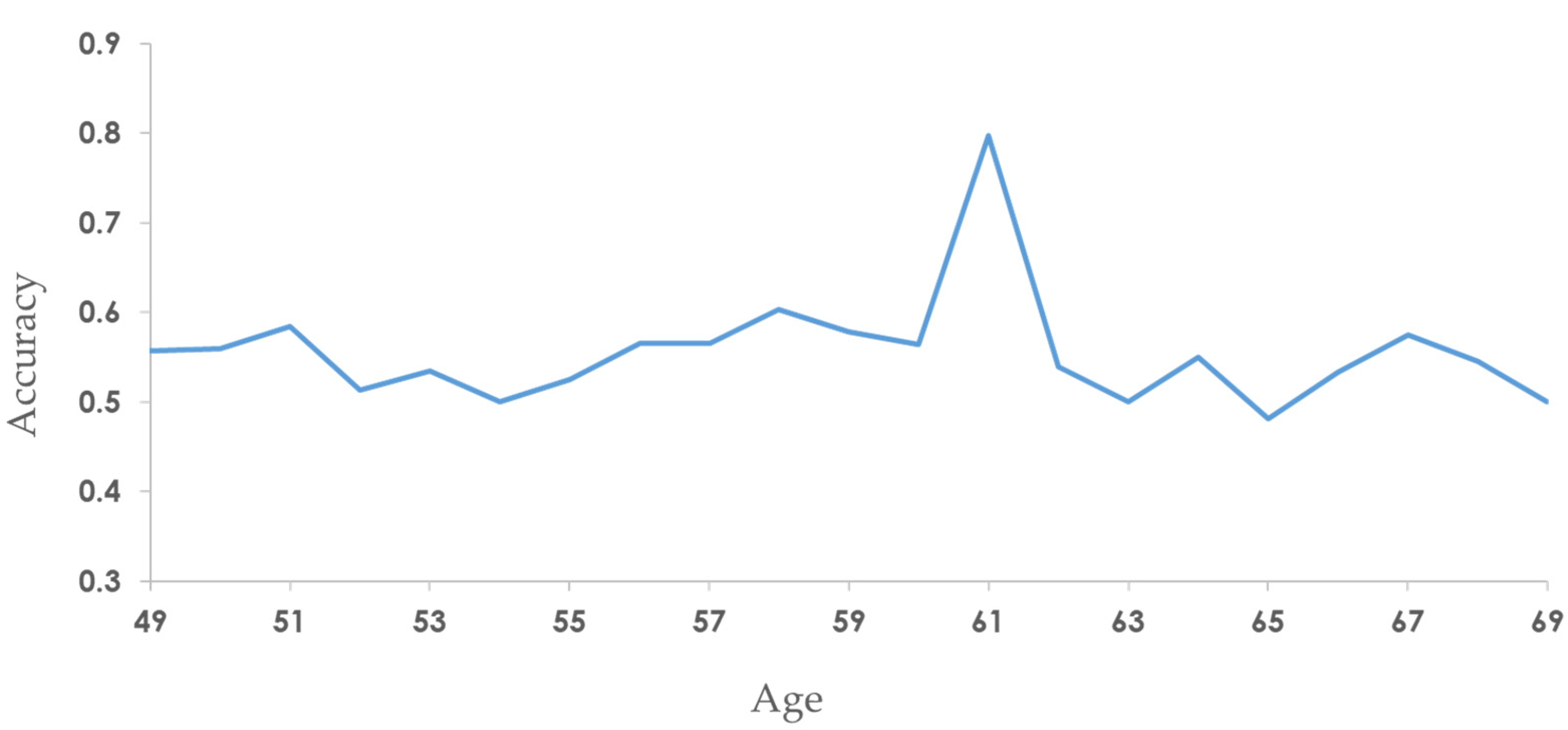 Preprints 74824 g006