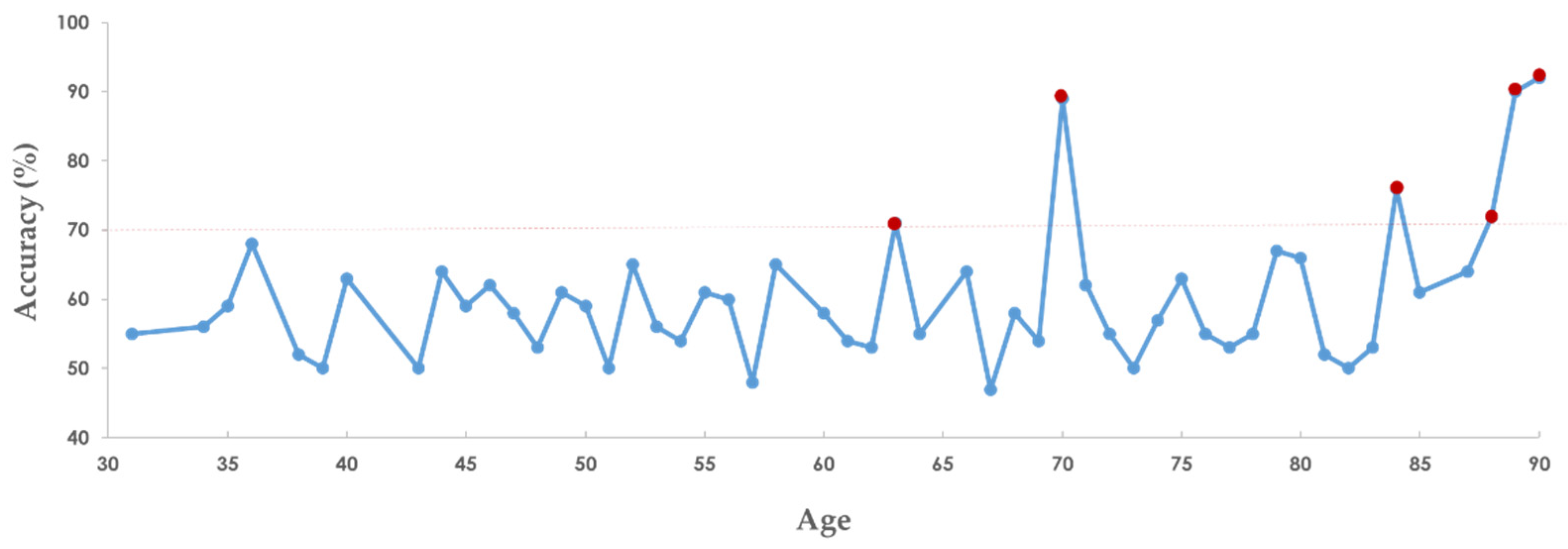 Preprints 74824 g007