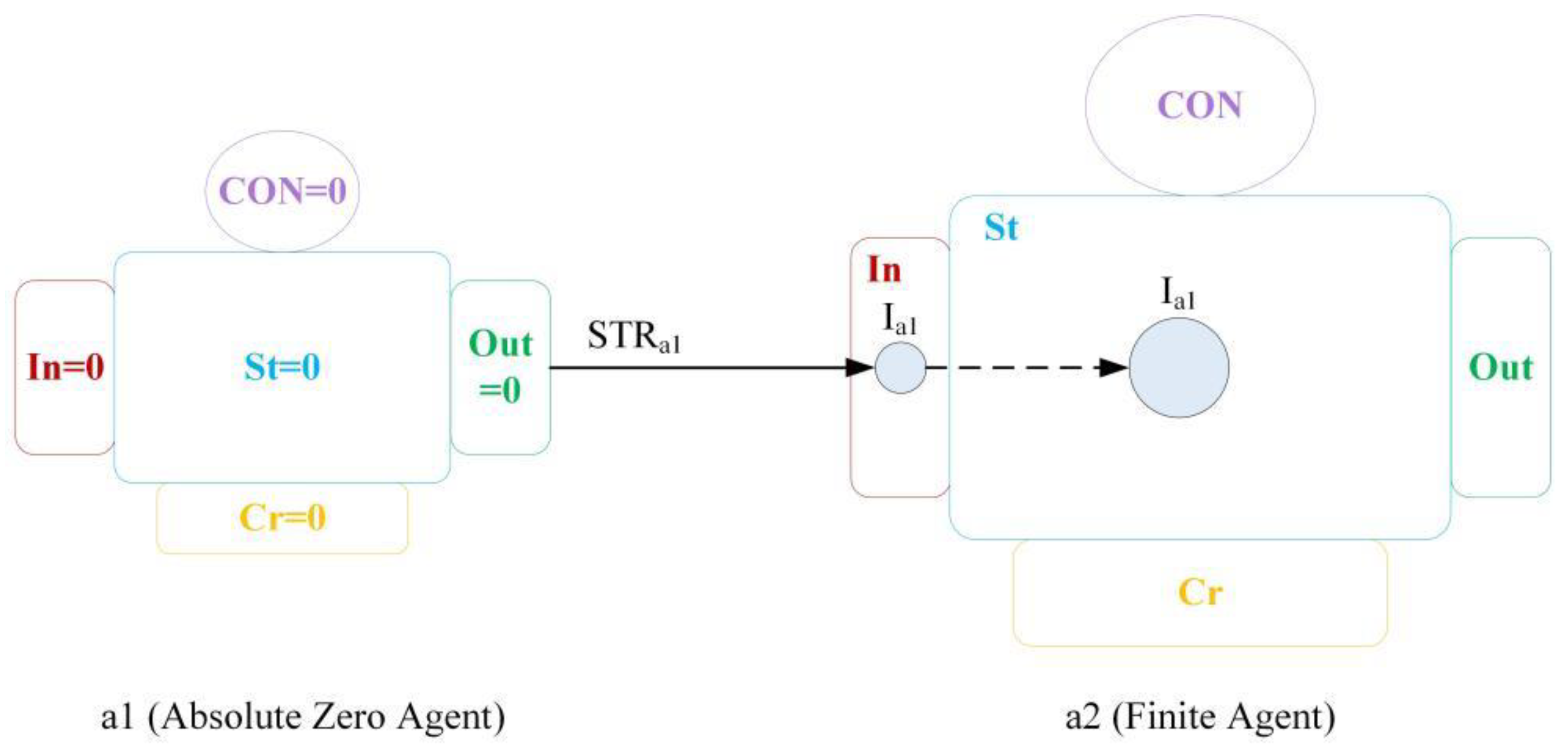 Preprints 138801 g011