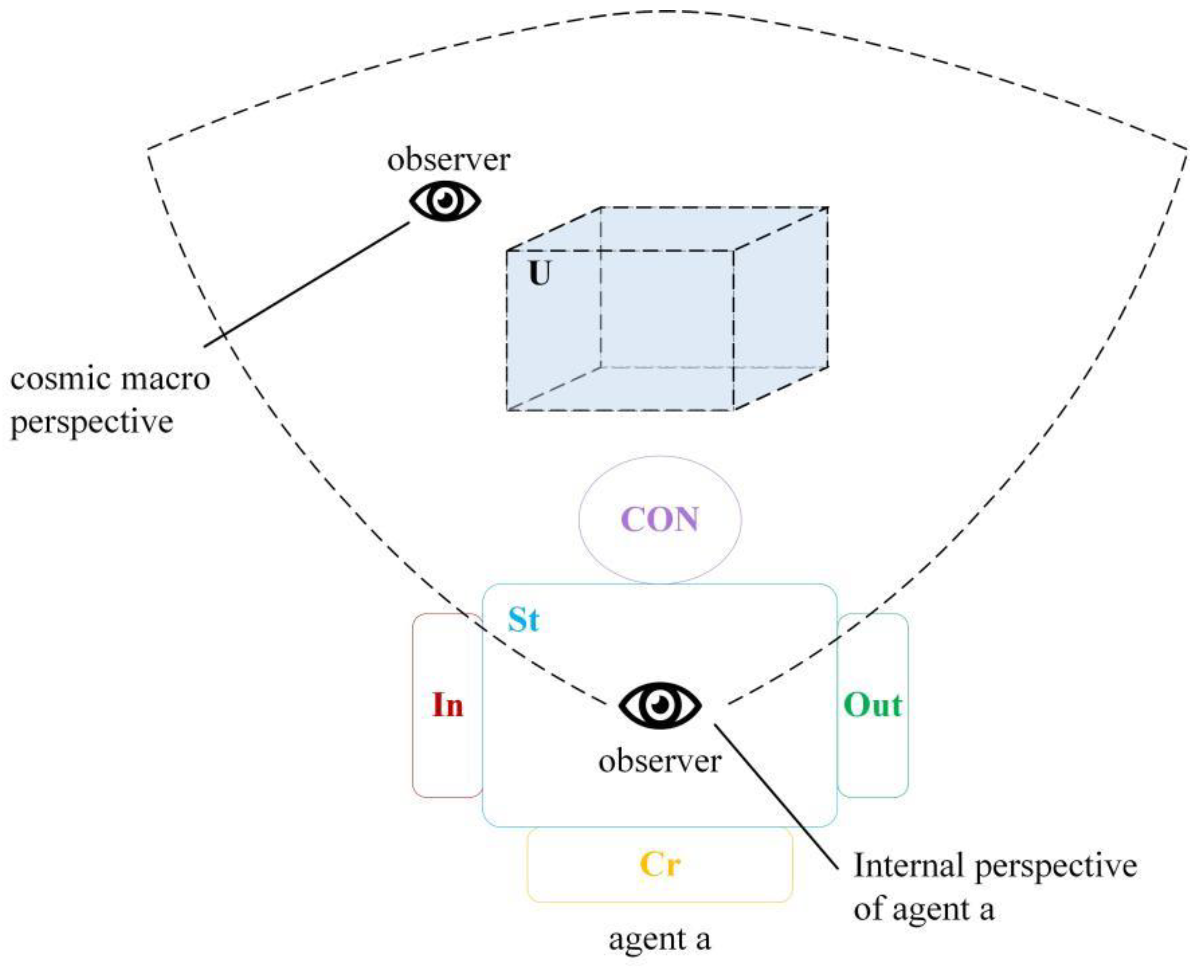 Preprints 138801 g019